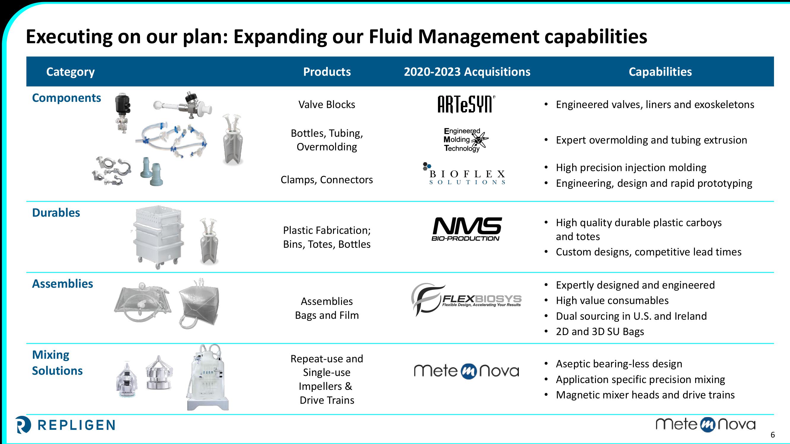 Repligen to Acquire Metenova AB slide image #6