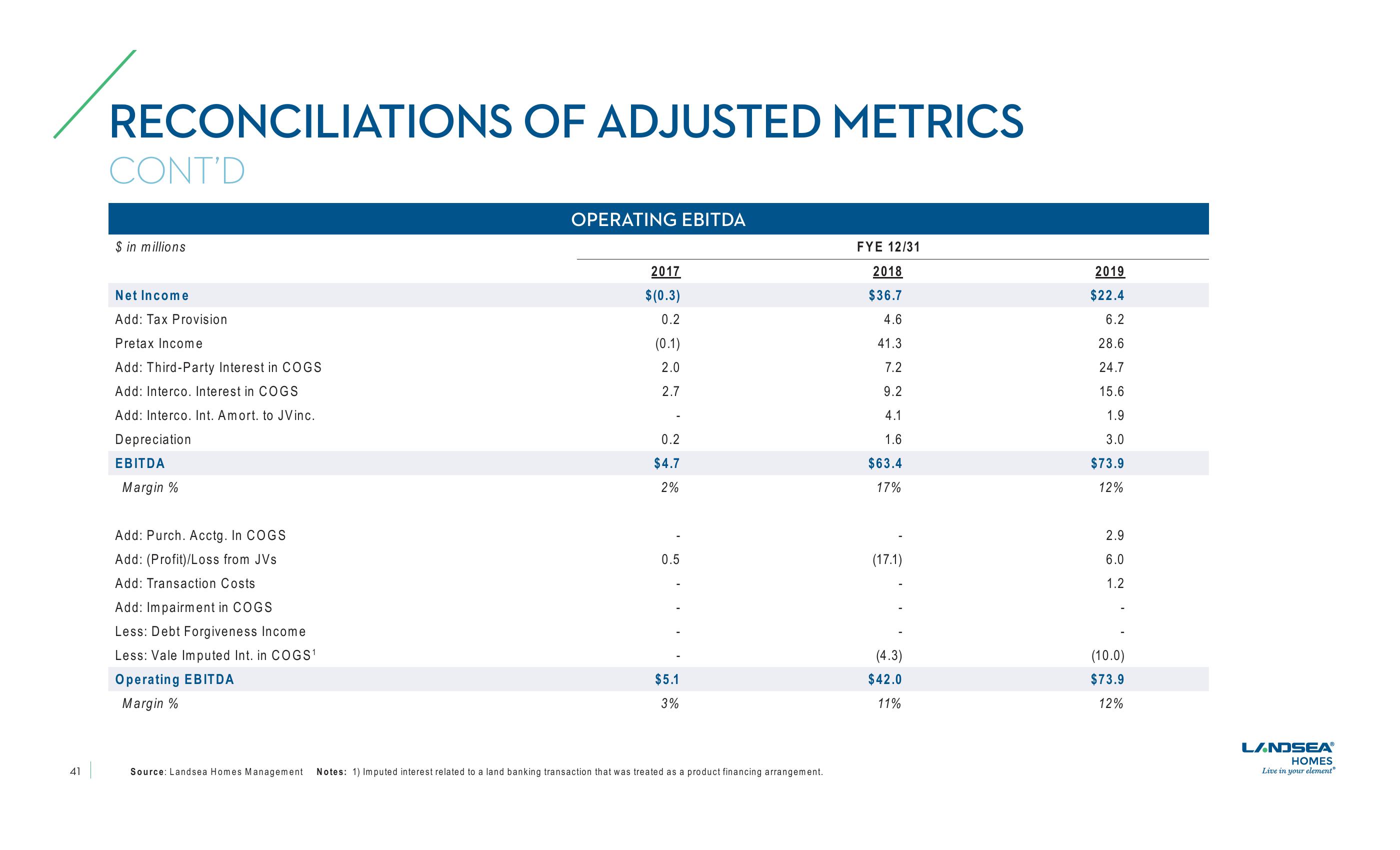 LandSea Homes Investor Presentation slide image #41