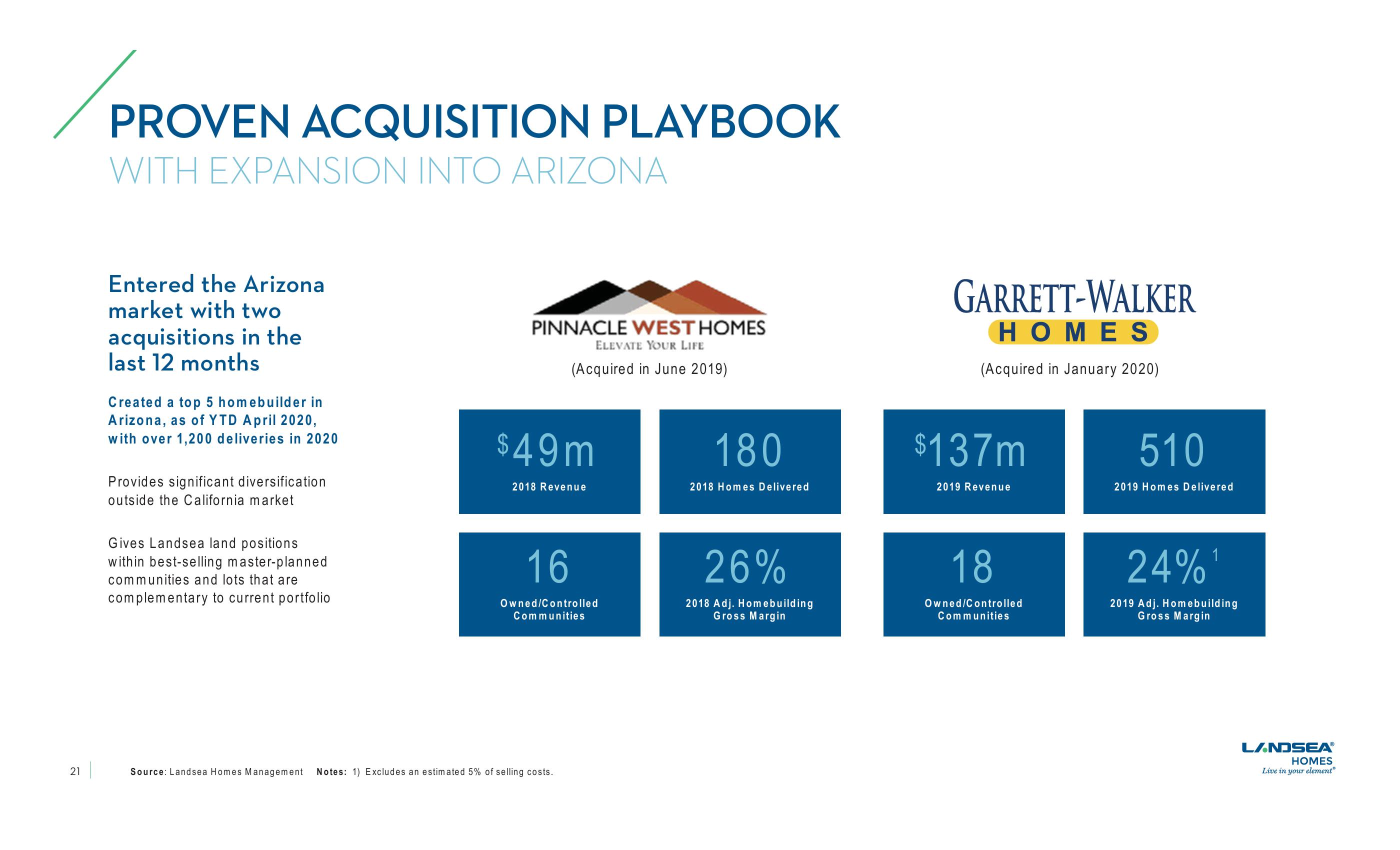 LandSea Homes Investor Presentation slide image #21