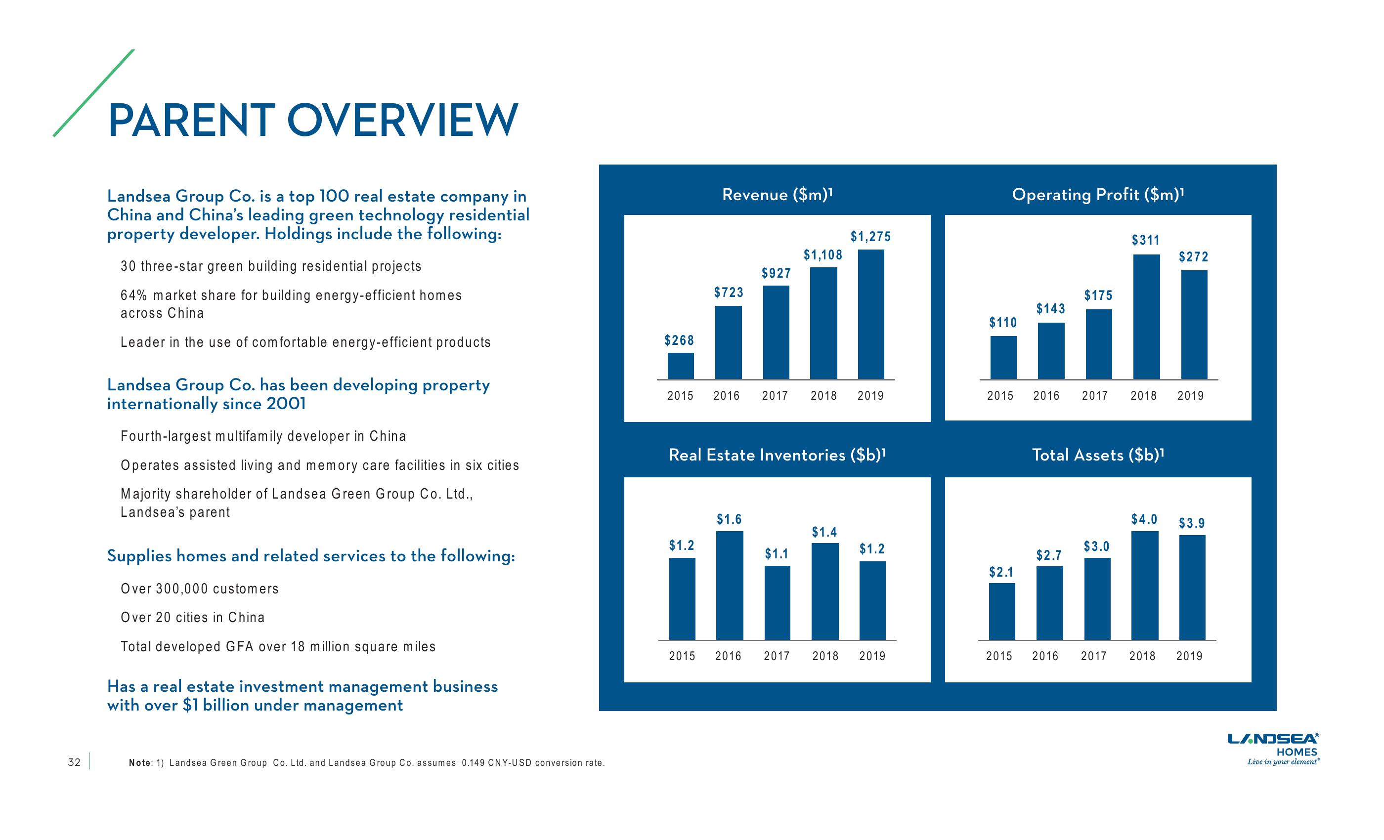 LandSea Homes Investor Presentation slide image #32