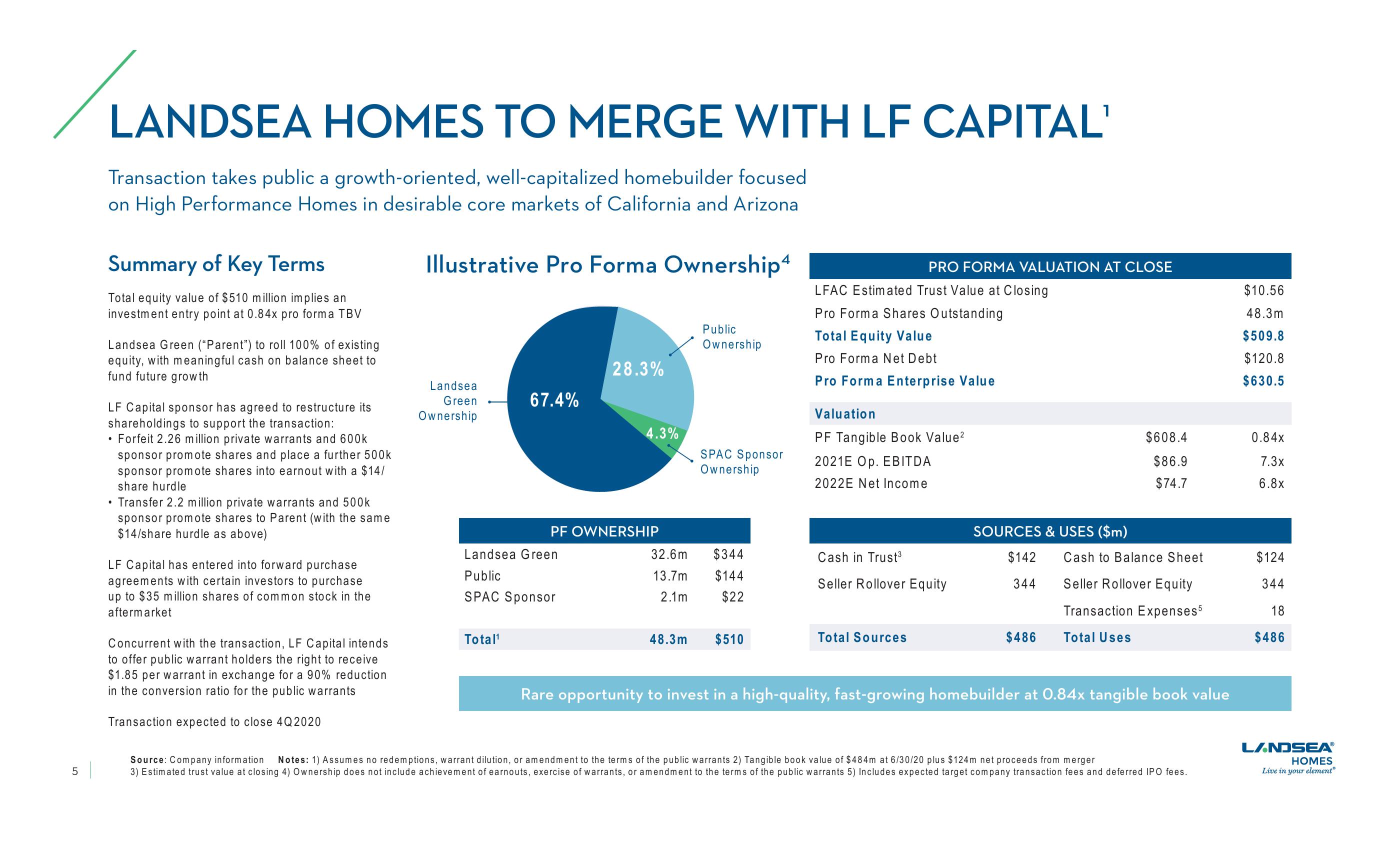 LandSea Homes Investor Presentation slide image #5