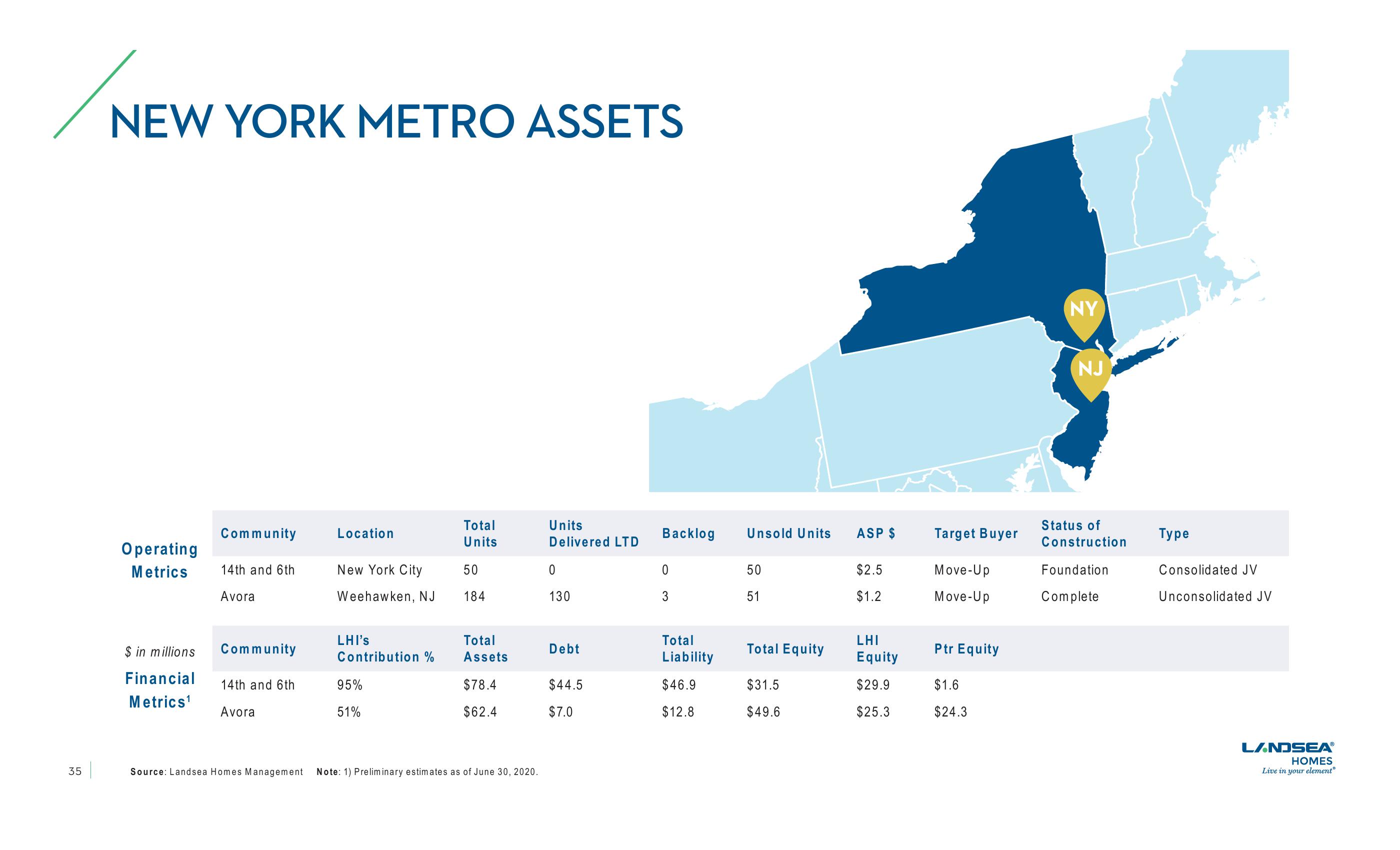 LandSea Homes Investor Presentation slide image #35