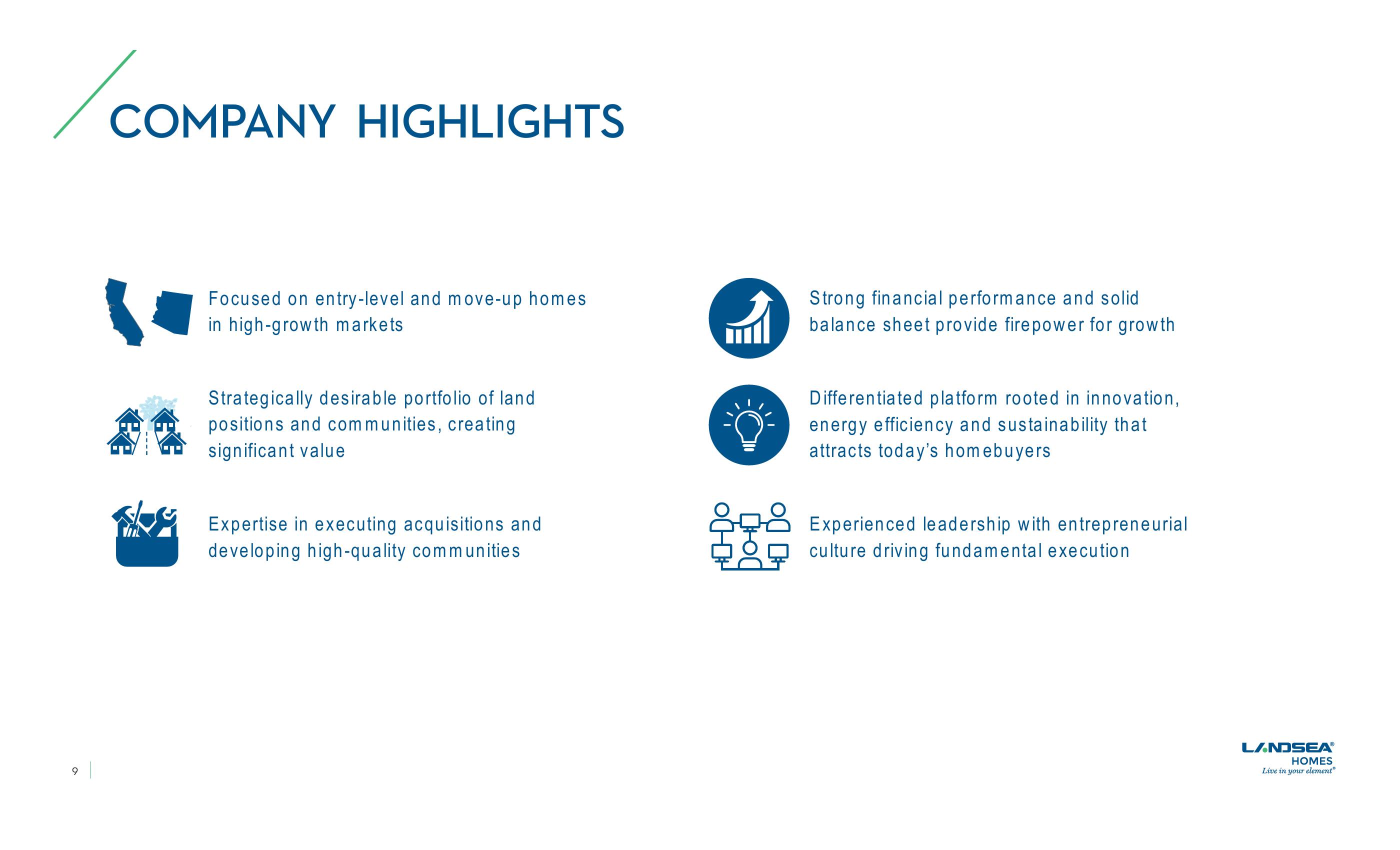 LandSea Homes Investor Presentation slide image #9