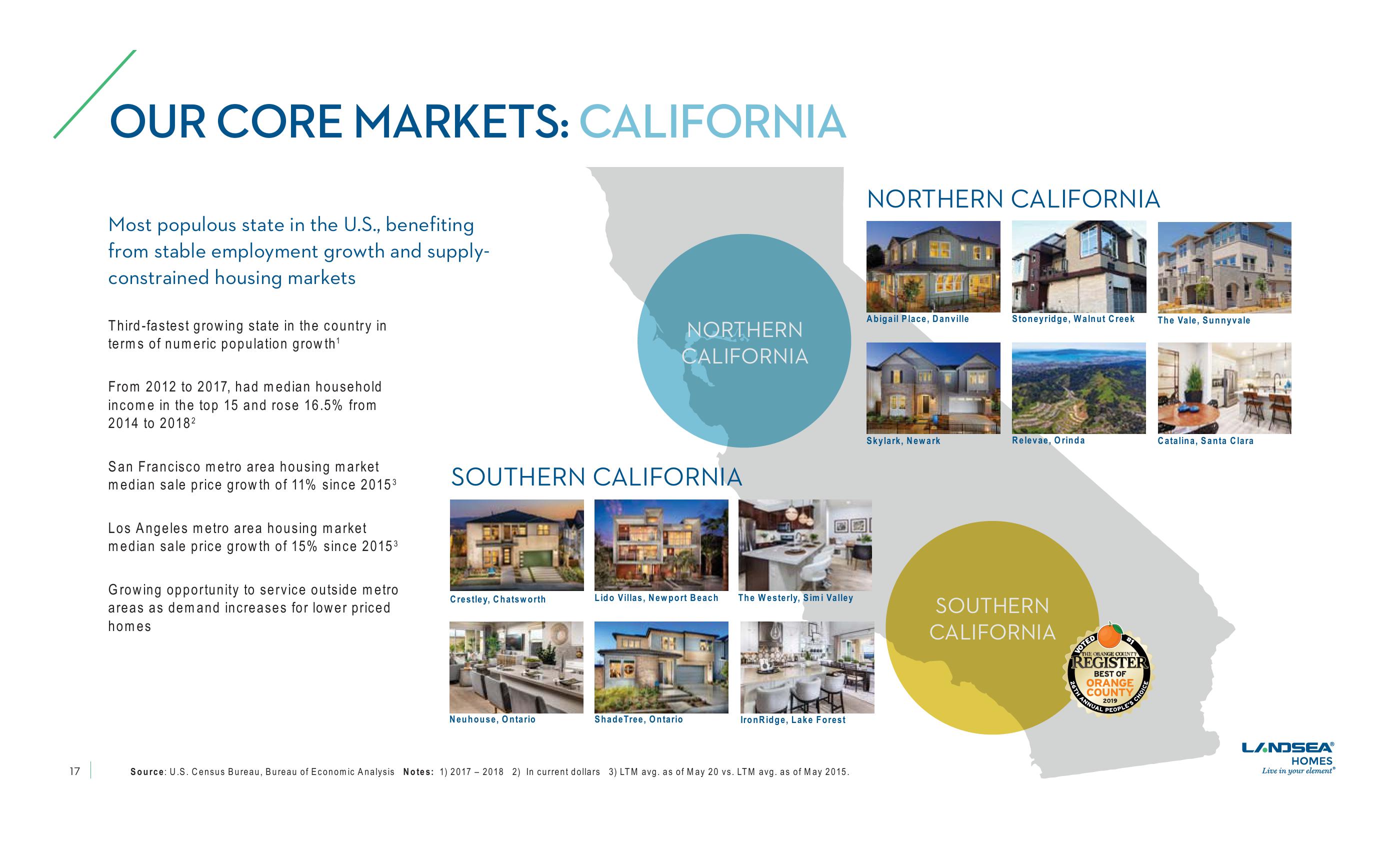 LandSea Homes Investor Presentation slide image #17