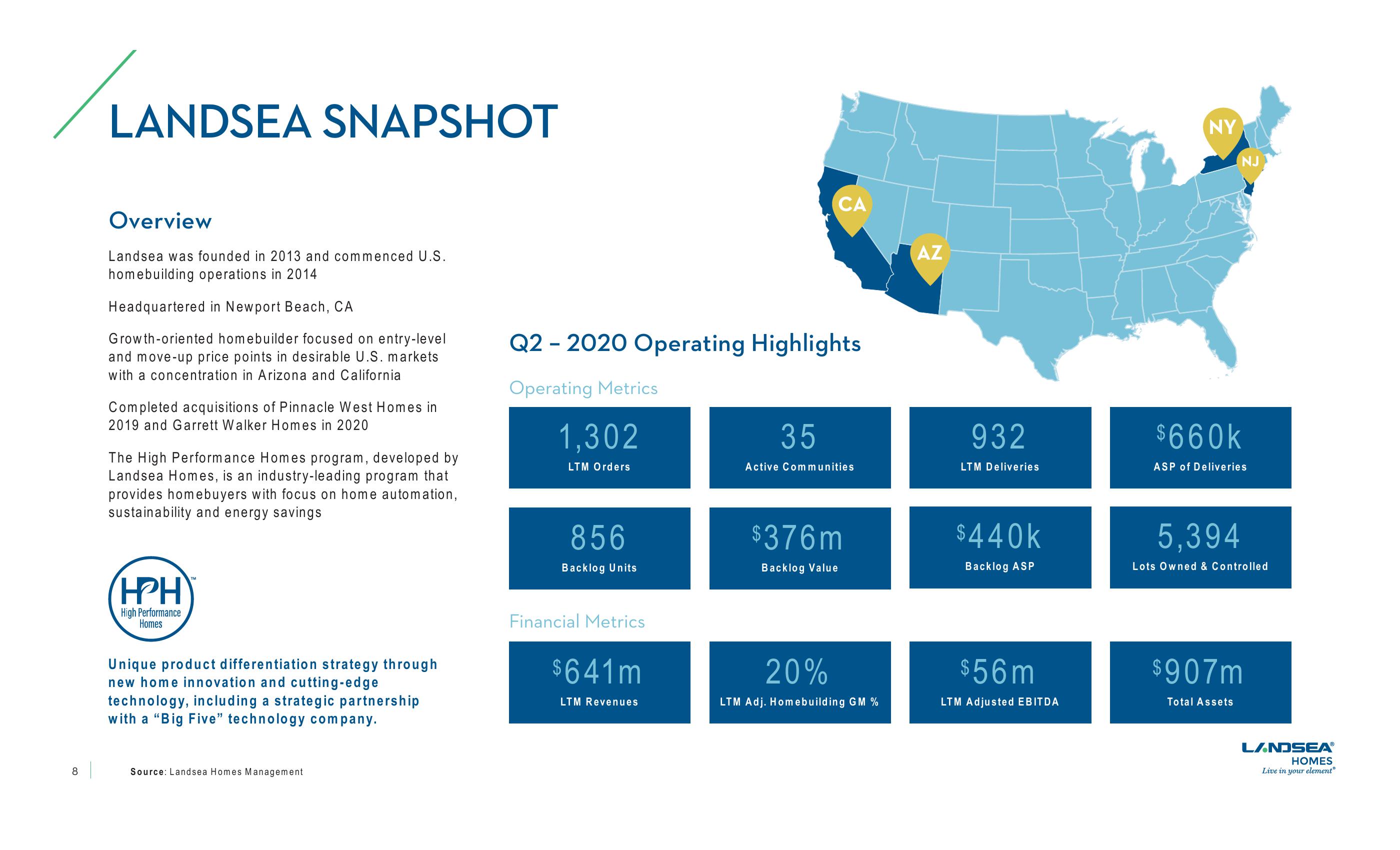 LandSea Homes Investor Presentation slide image #8