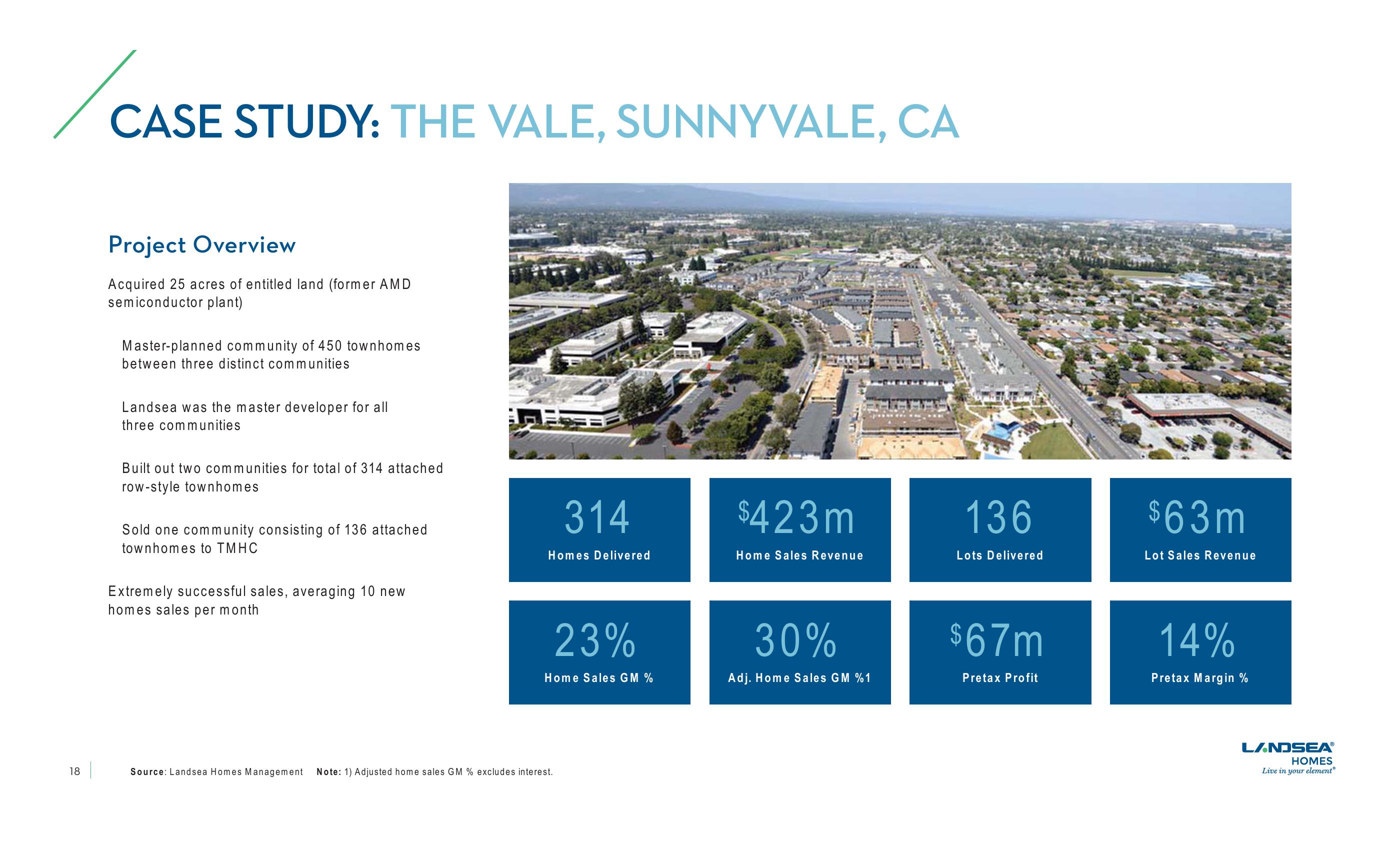 LandSea Homes Investor Presentation slide image #18