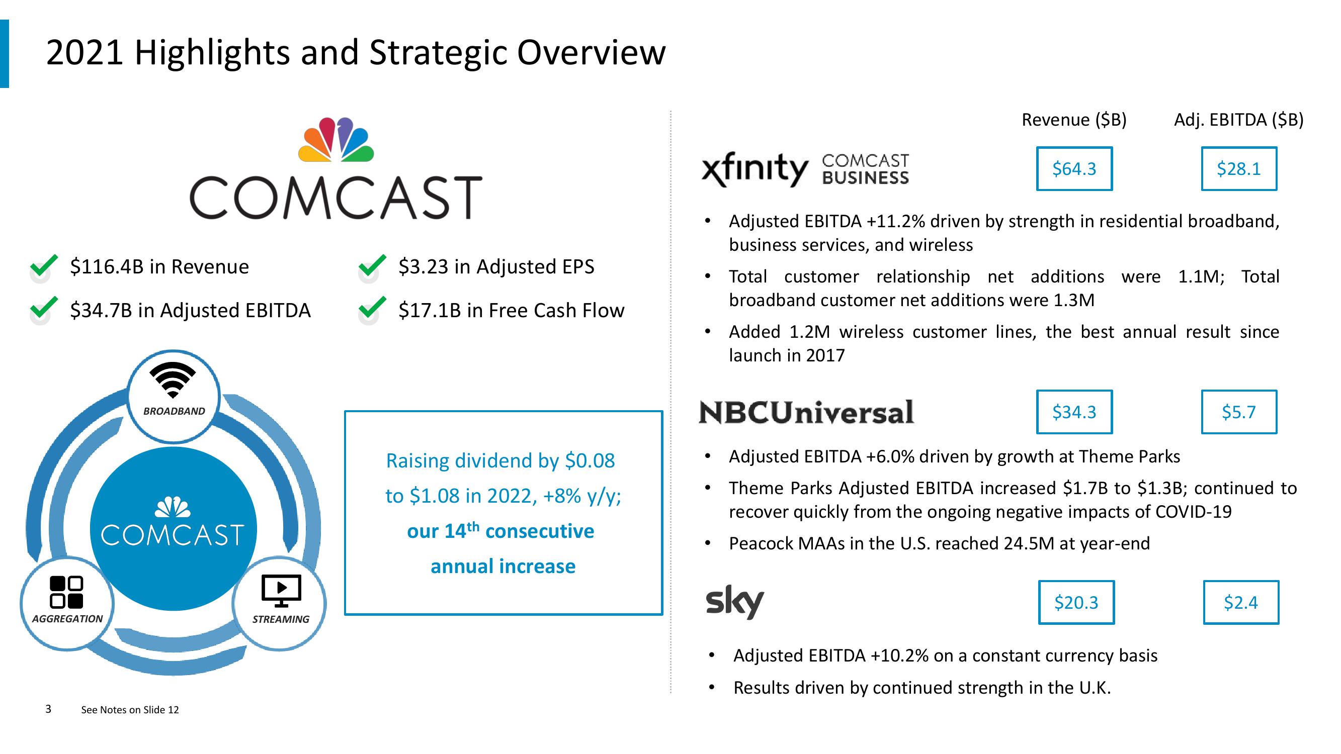 Comcast Results Presentation Deck slide image #3