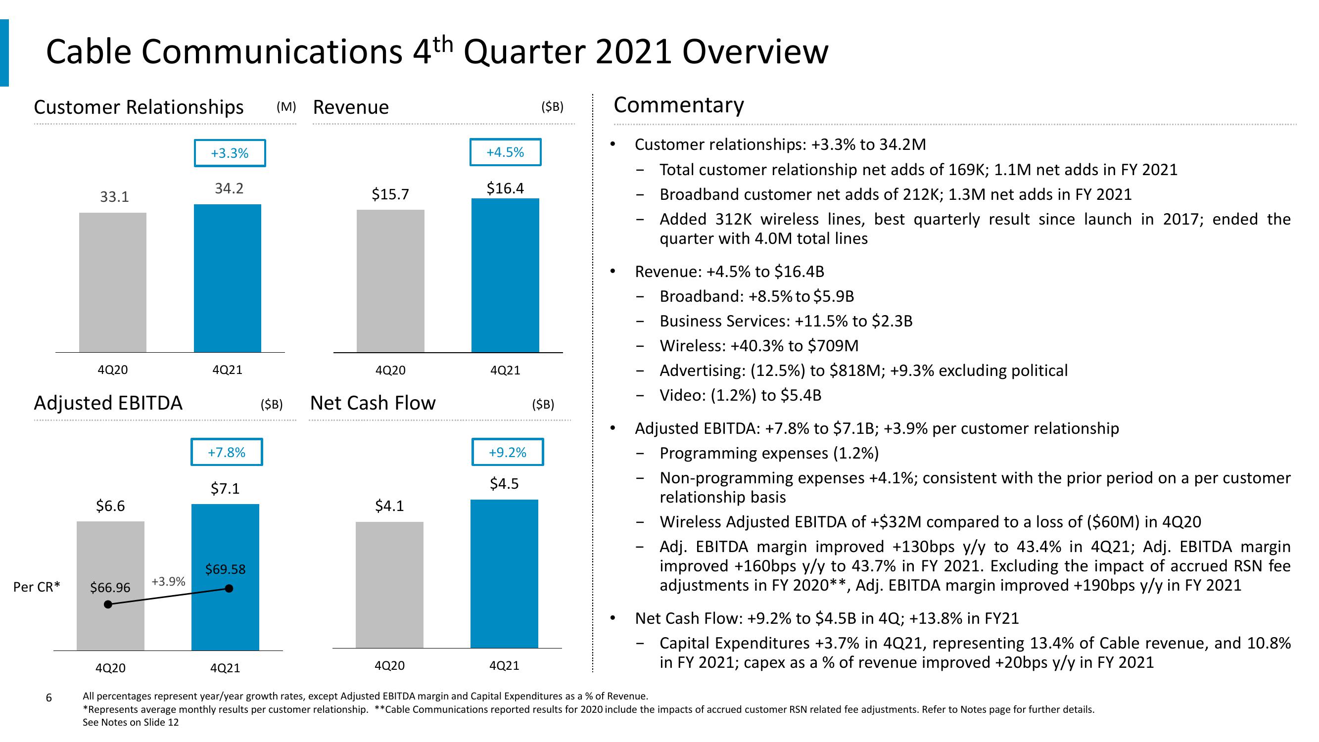 Comcast Results Presentation Deck slide image #6