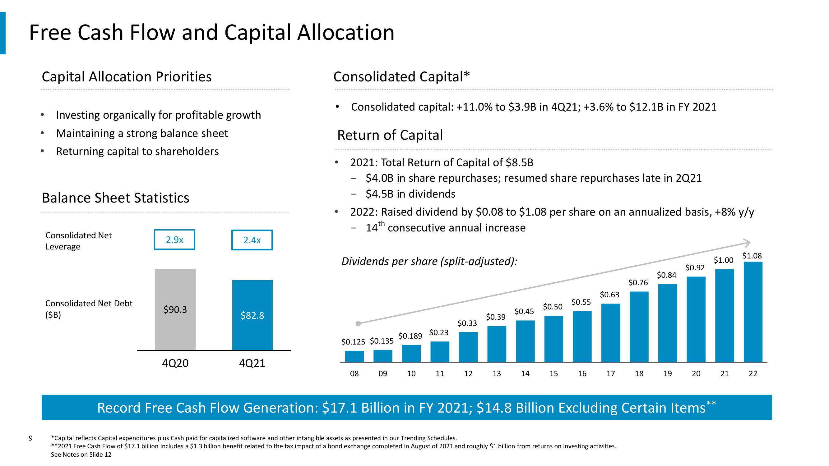 Comcast Results Presentation Deck slide image #9