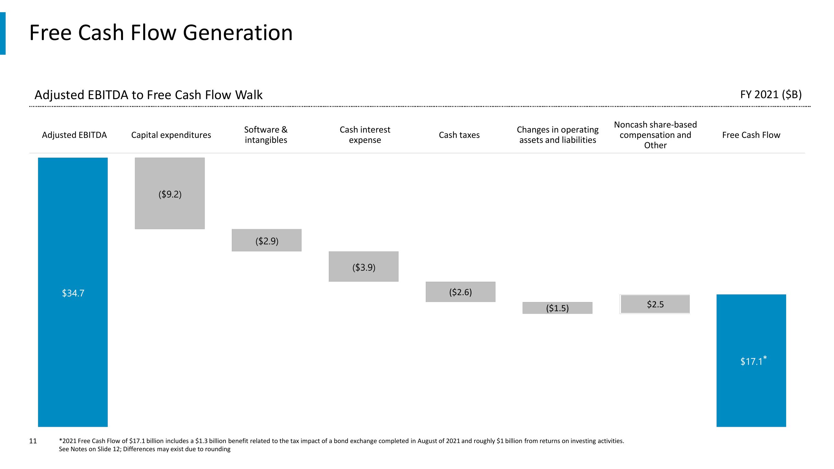 Comcast Results Presentation Deck slide image #11