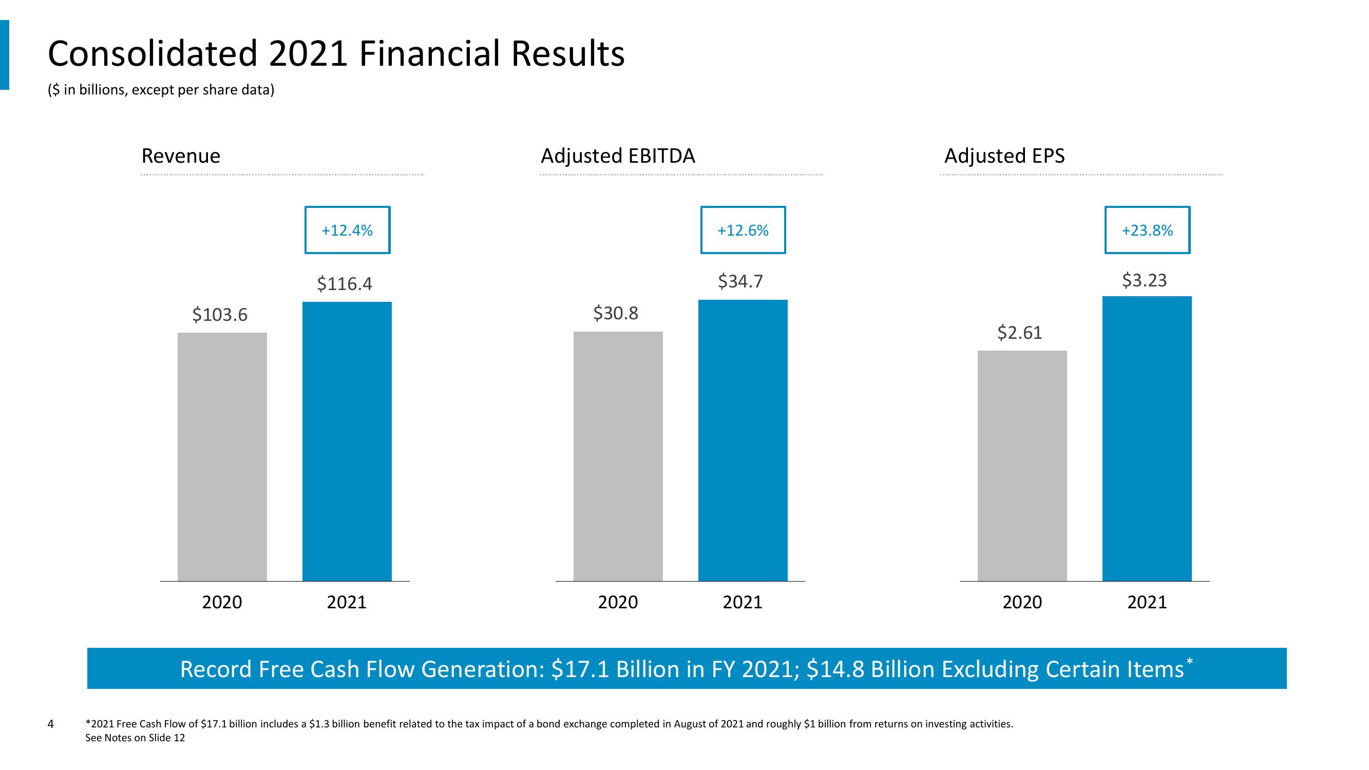 Comcast Results Presentation Deck slide image #4