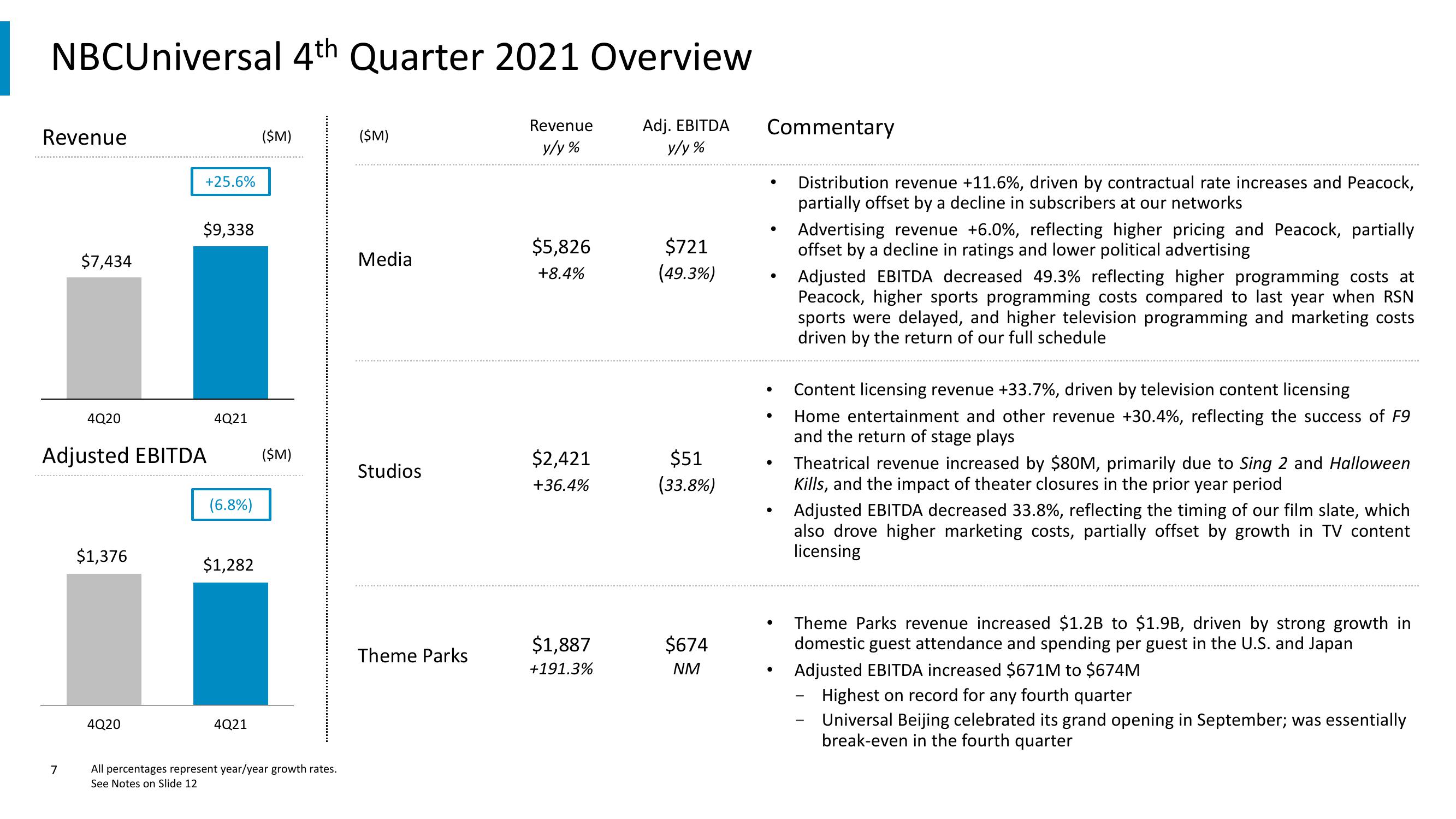 Comcast Results Presentation Deck slide image #7