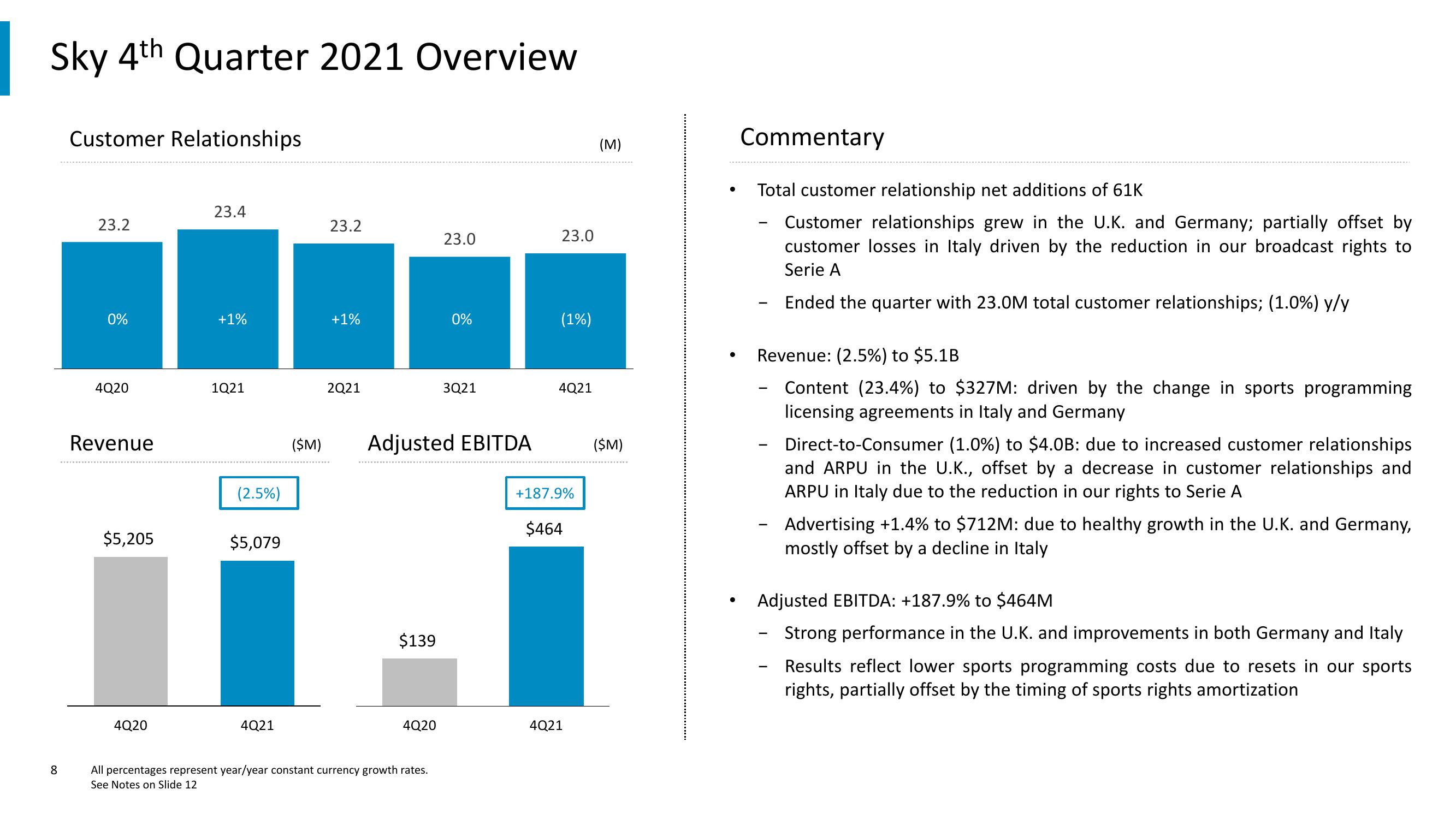 Comcast Results Presentation Deck slide image #8