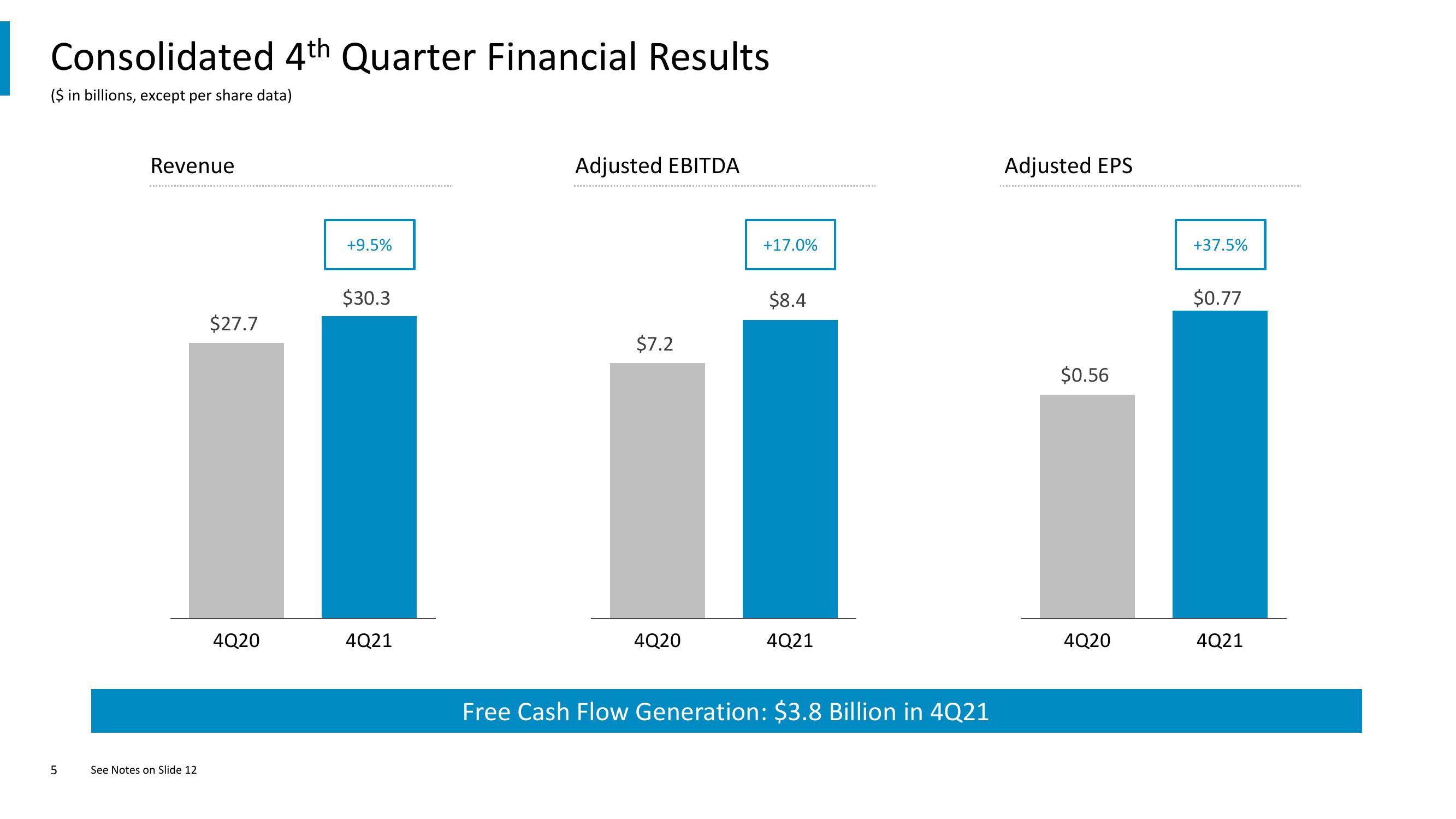 Comcast Results Presentation Deck slide image #5