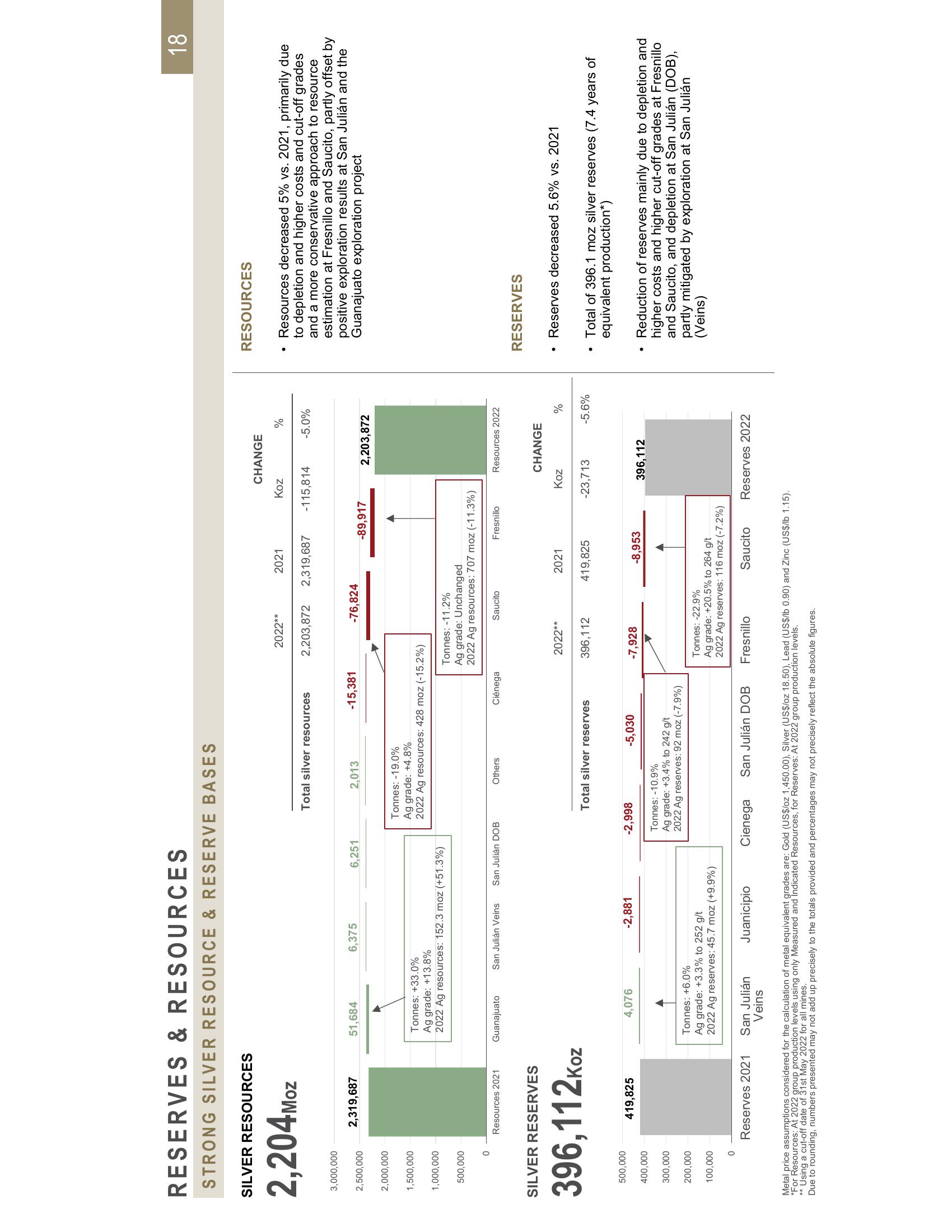 Fresnillo Results Presentation Deck slide image #18