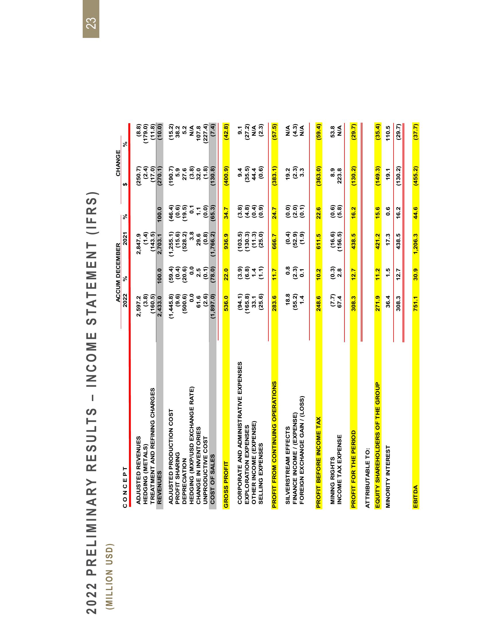 Fresnillo Results Presentation Deck slide image #23