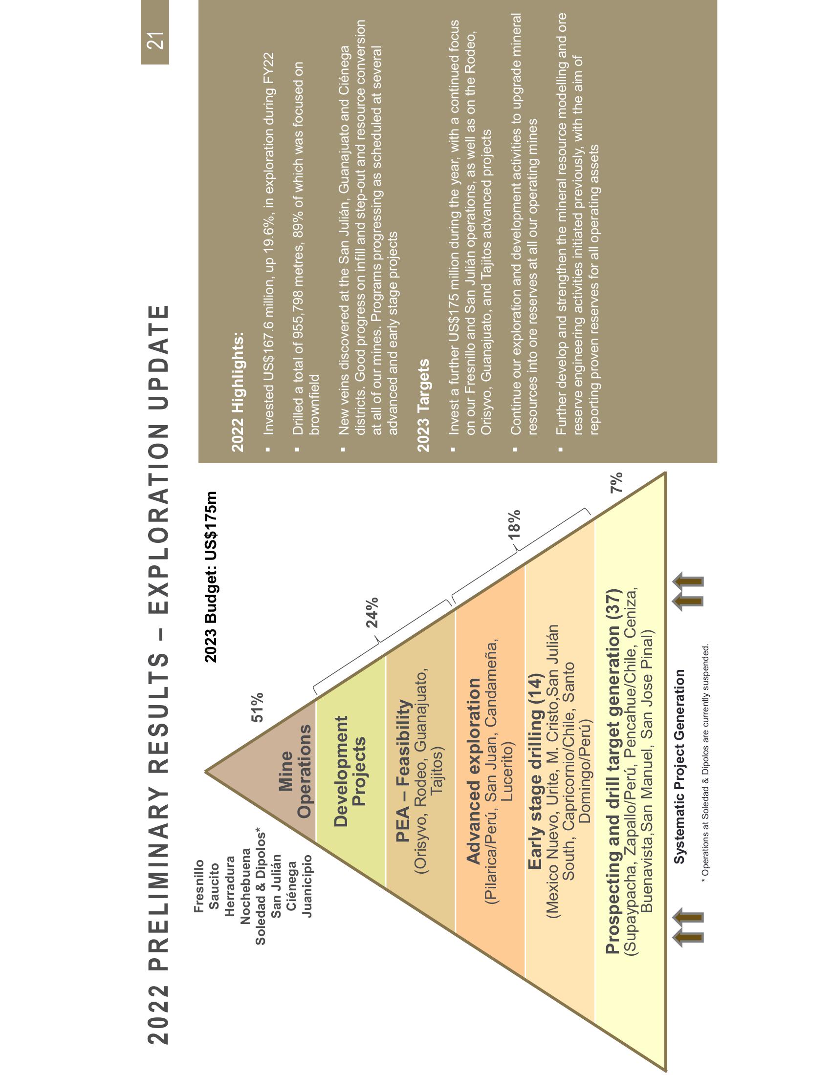 Fresnillo Results Presentation Deck slide image #21