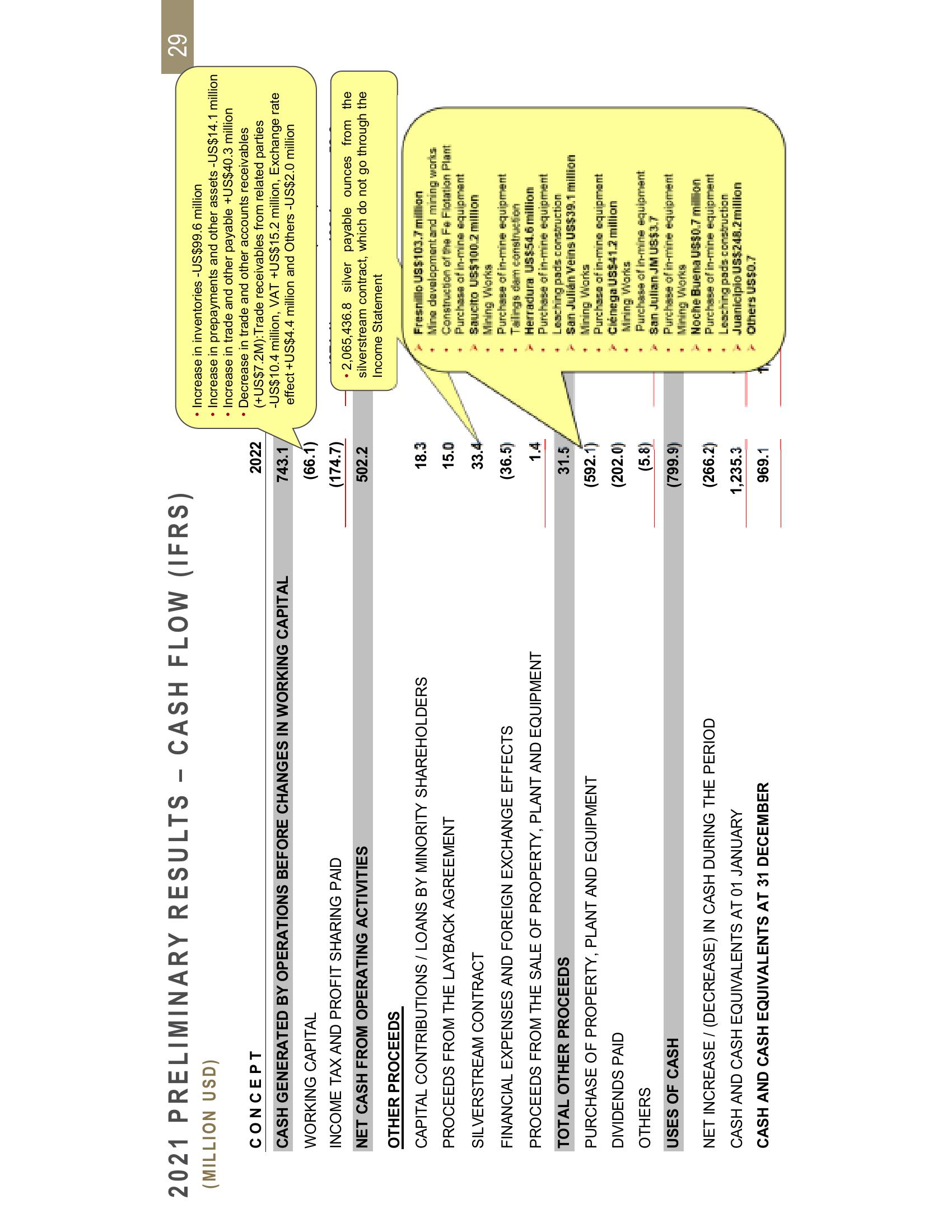 Fresnillo Results Presentation Deck slide image #29