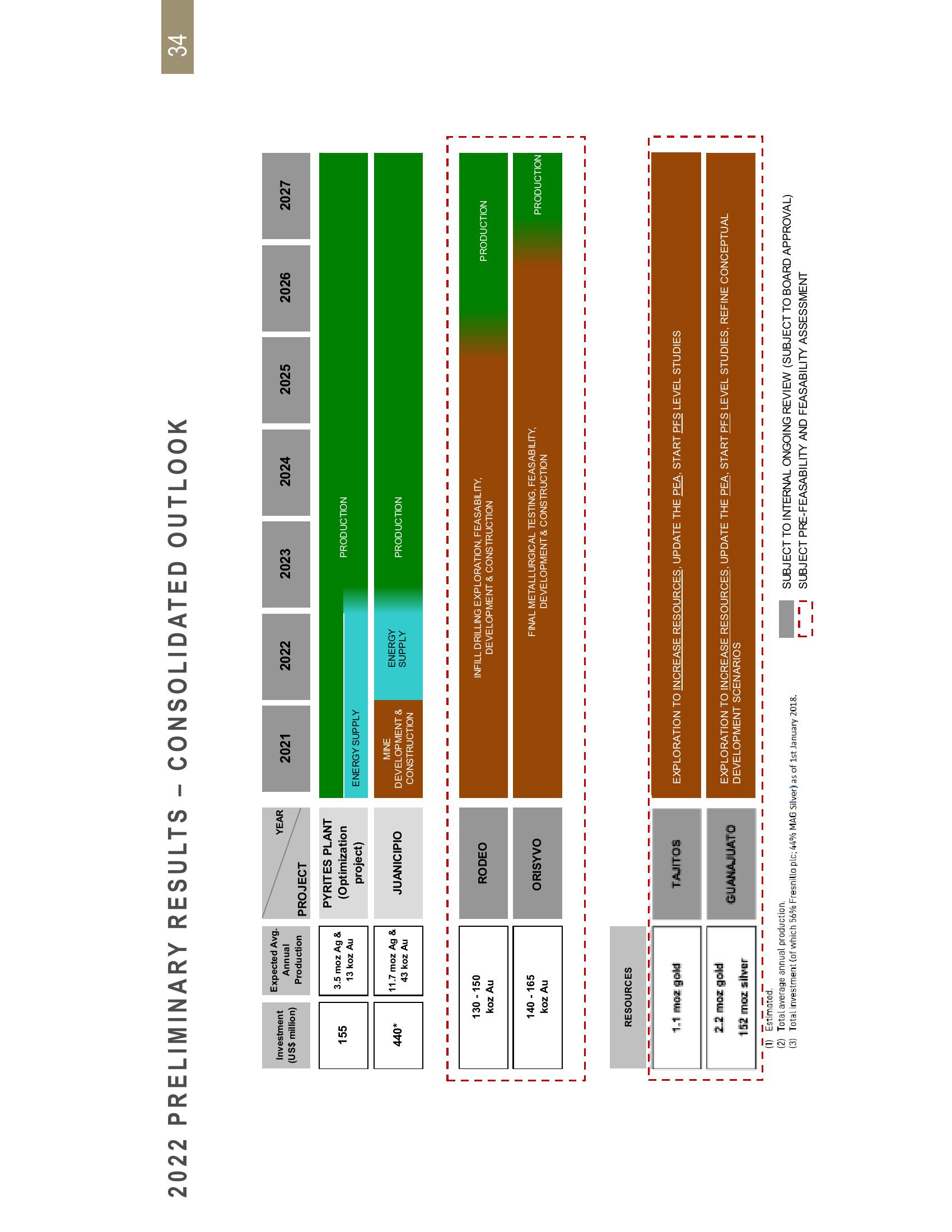 Fresnillo Results Presentation Deck slide image #34