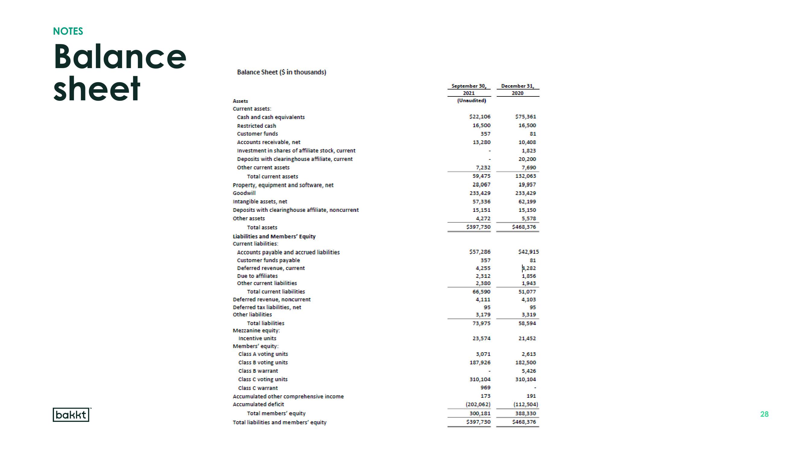 Bakkt Results Presentation Deck slide image #28