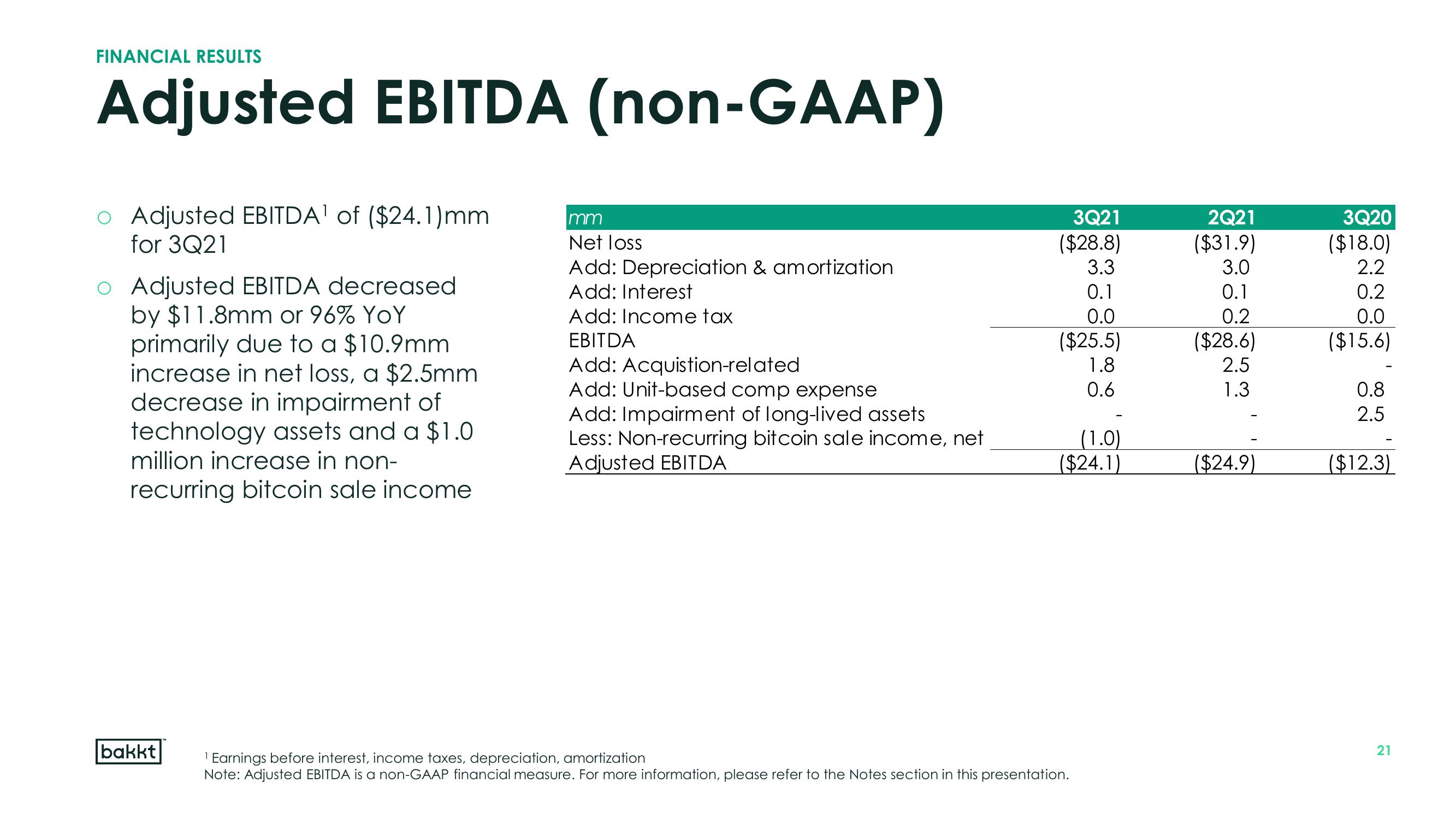 Bakkt Results Presentation Deck slide image #21