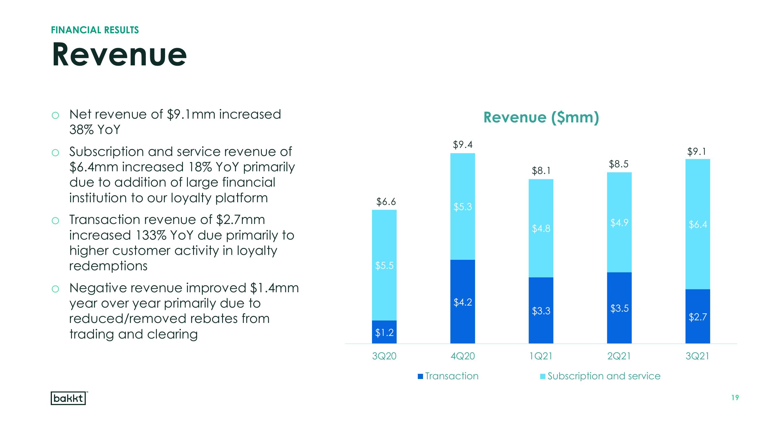 Bakkt Results Presentation Deck slide image #19