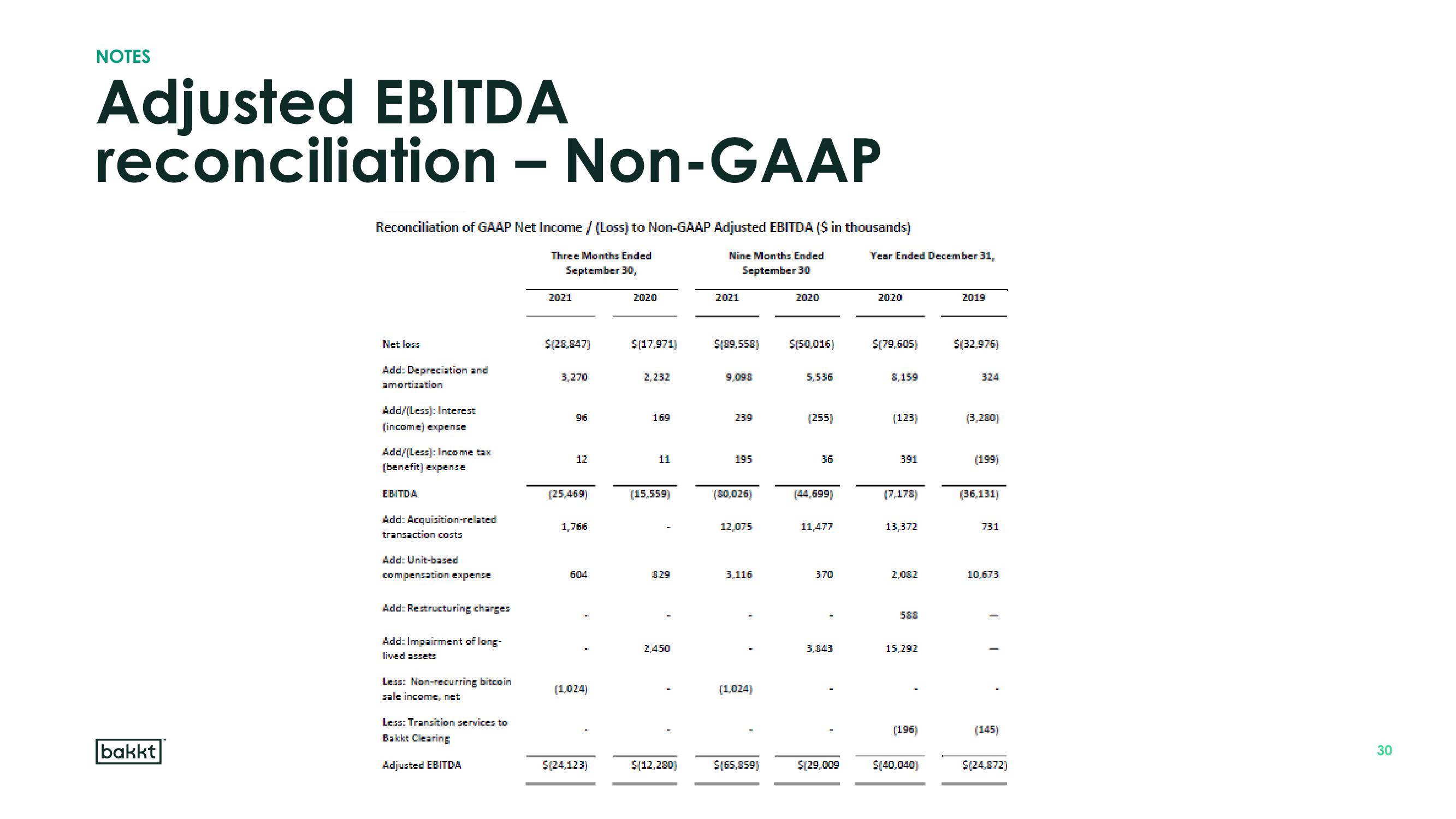 Bakkt Results Presentation Deck slide image #30