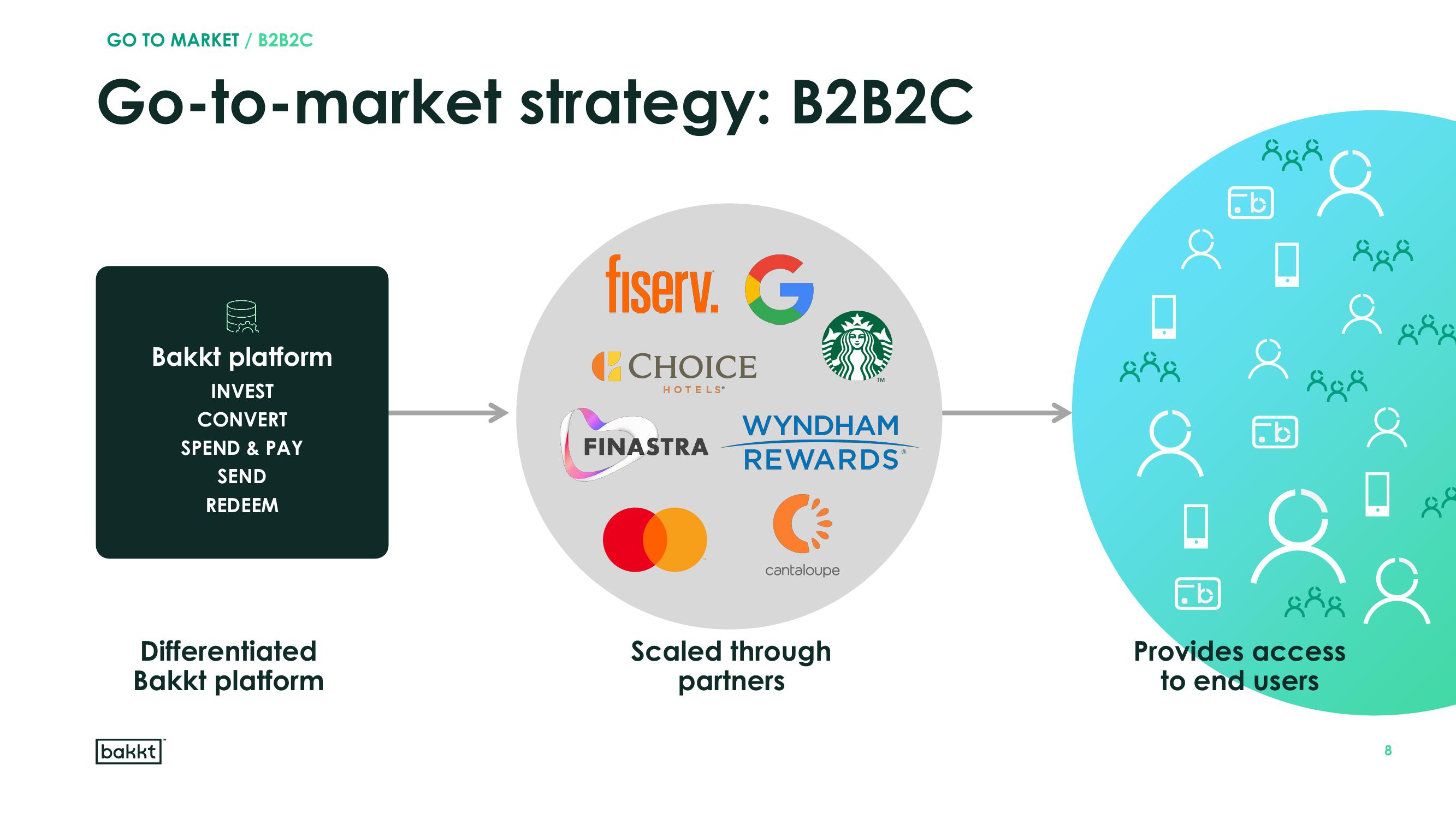 Bakkt Results Presentation Deck slide image #8