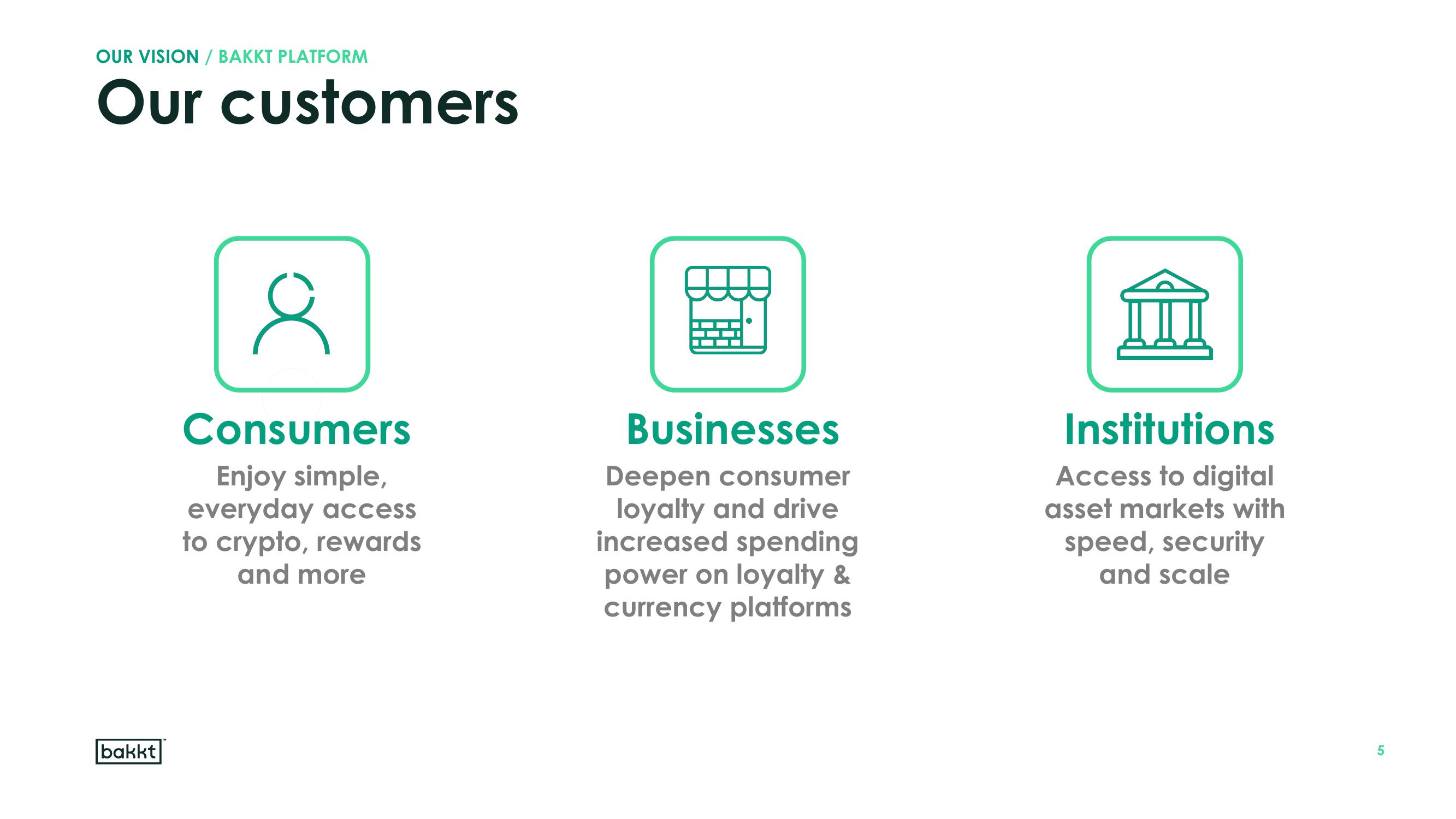 Bakkt Results Presentation Deck slide image #5