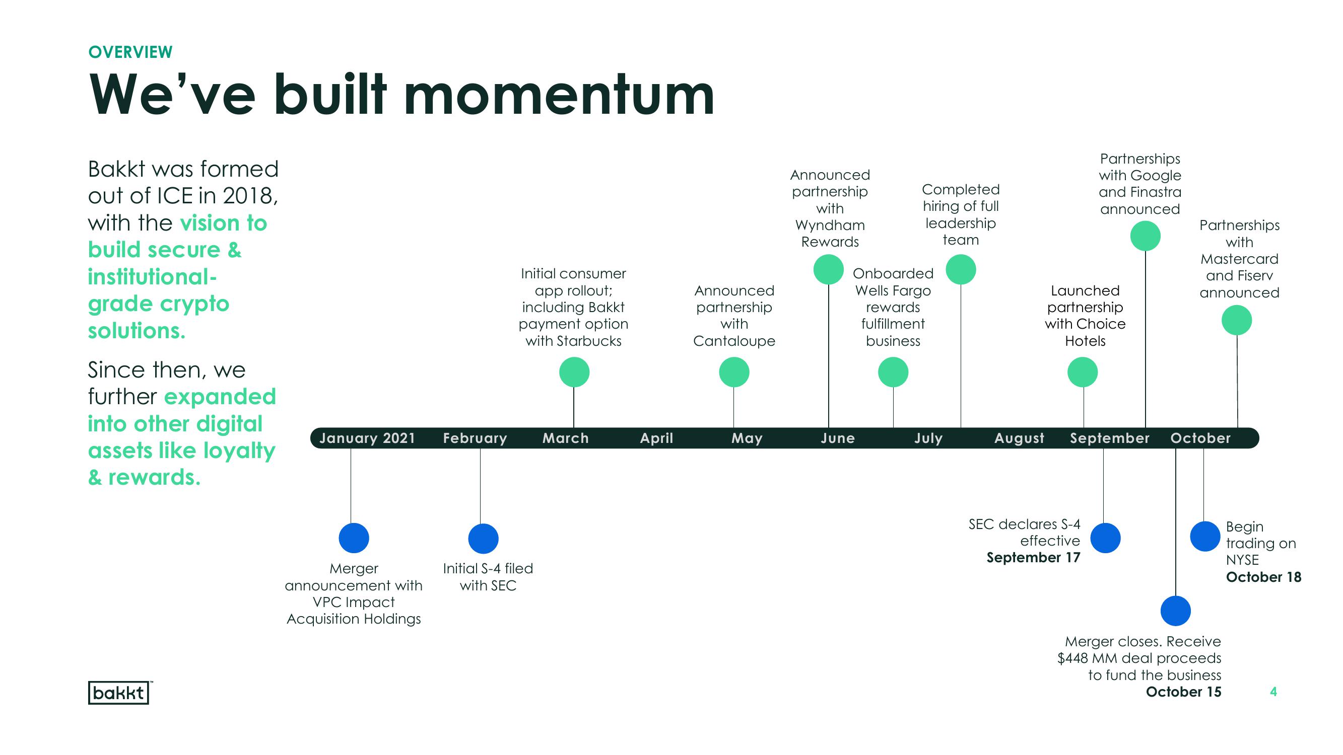 Bakkt Results Presentation Deck slide image #4