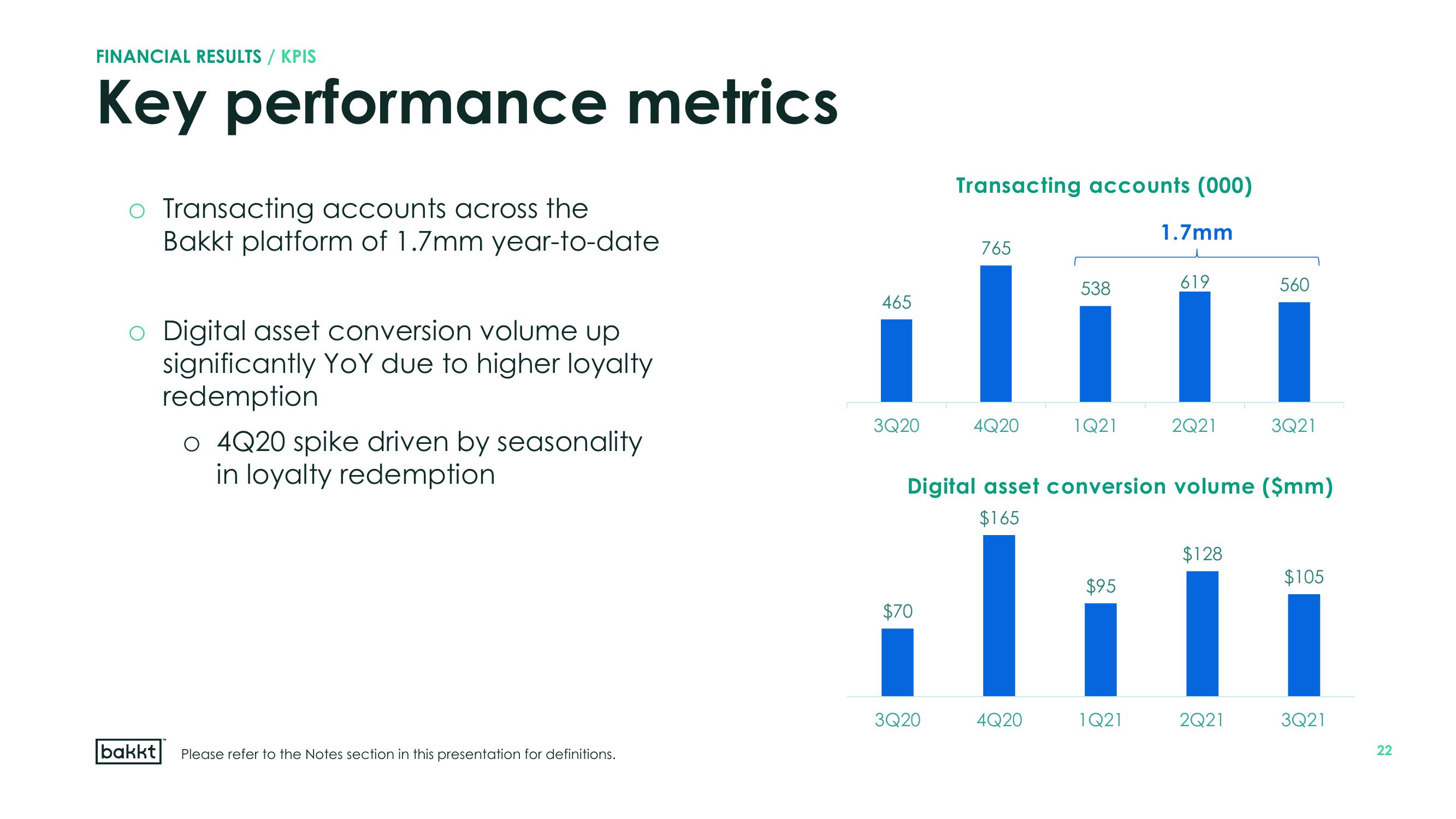 Bakkt Results Presentation Deck slide image #22