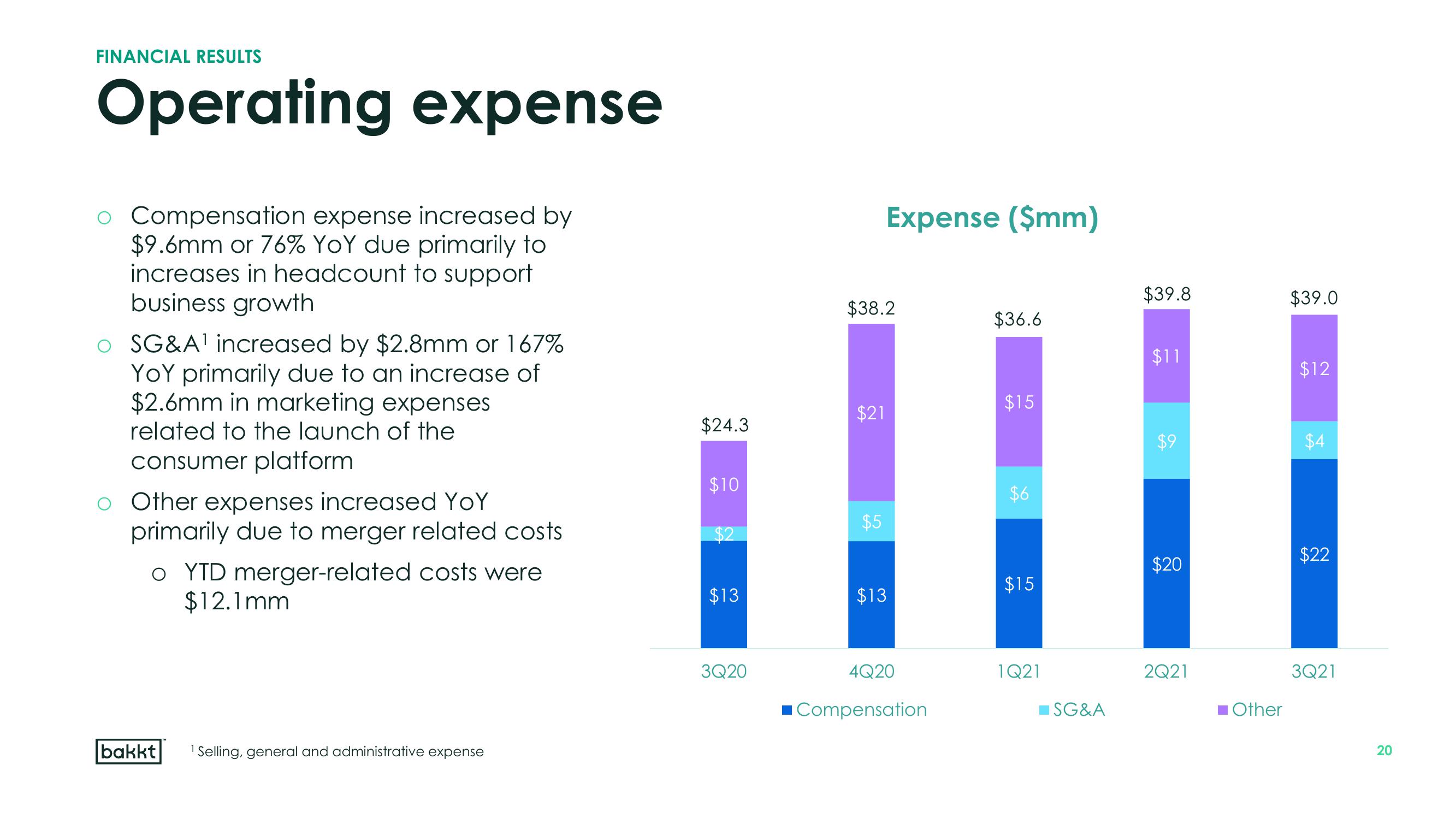 Bakkt Results Presentation Deck slide image #20