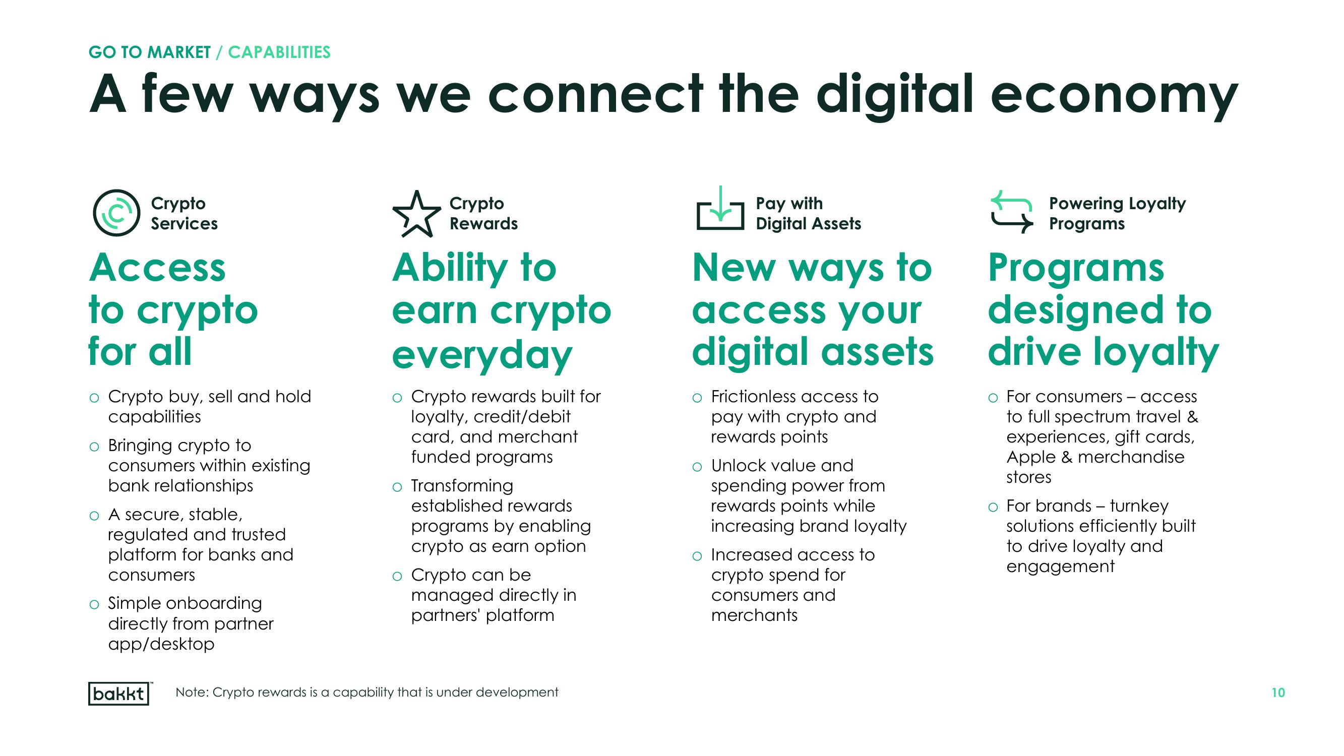 Bakkt Results Presentation Deck slide image #10