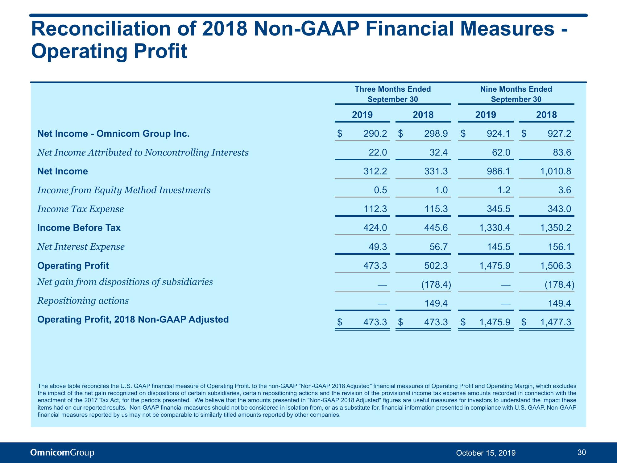 Third Quarter 2019 Results slide image #31