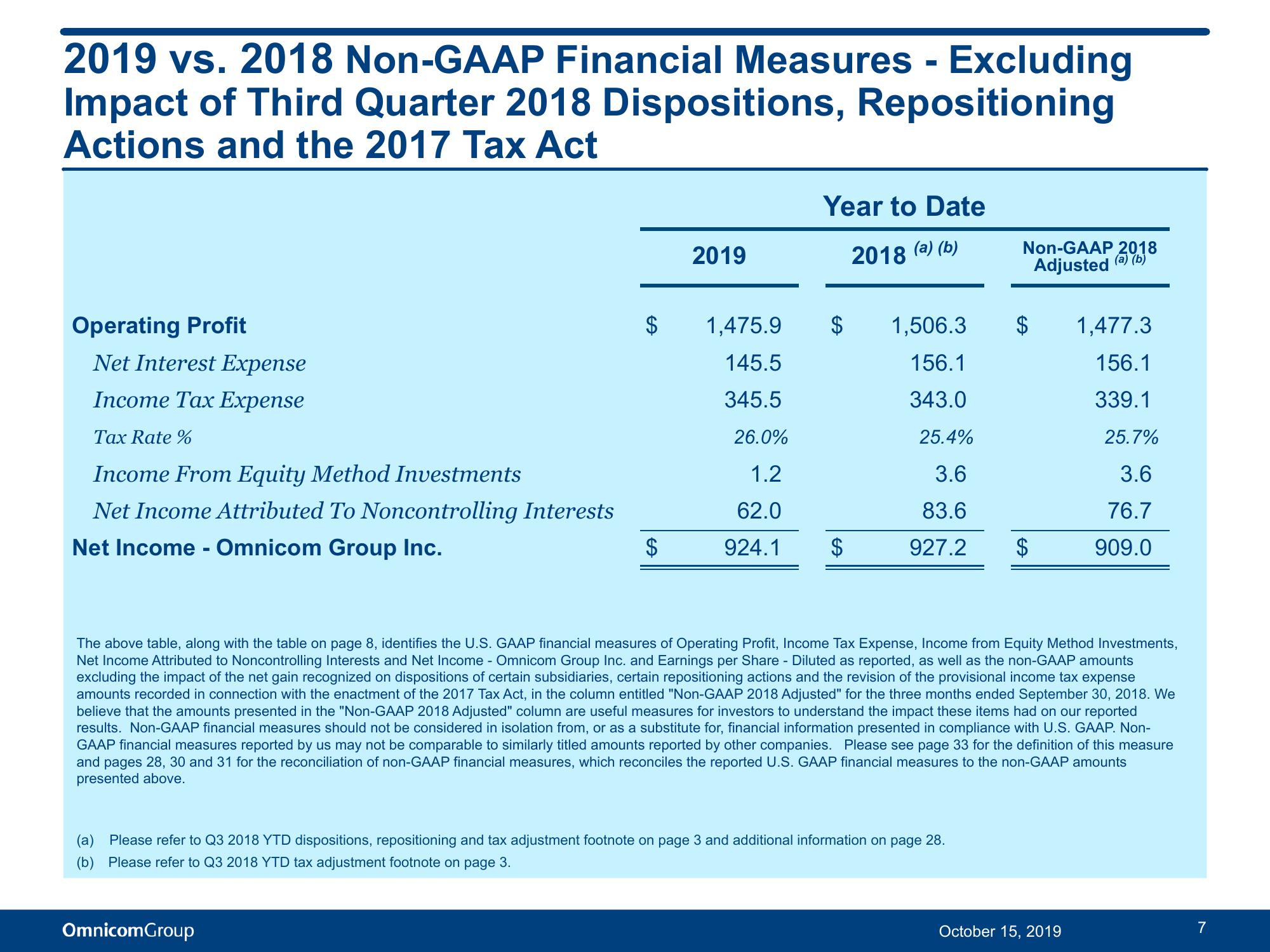 Third Quarter 2019 Results slide image #8