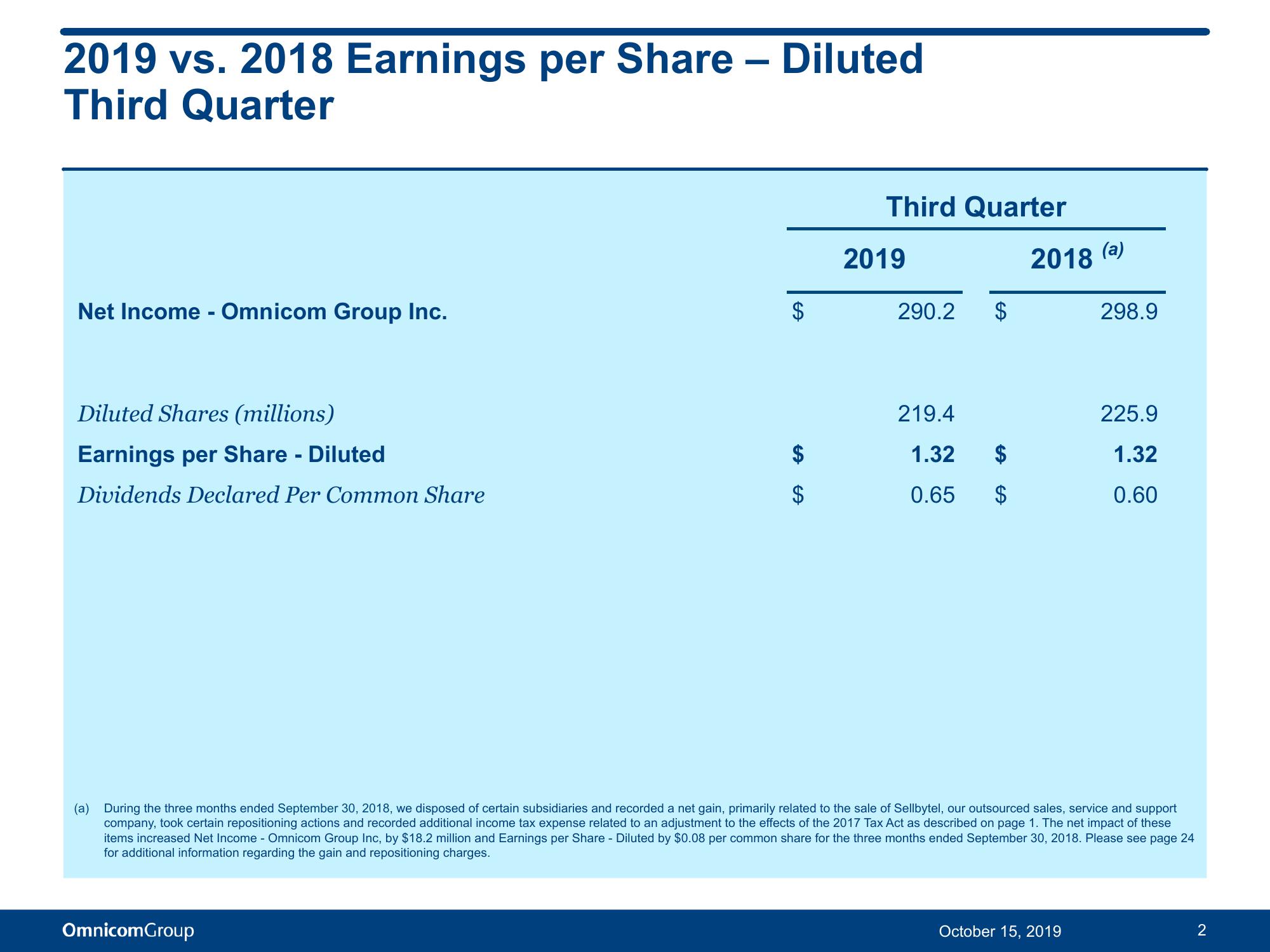 Third Quarter 2019 Results slide image #3