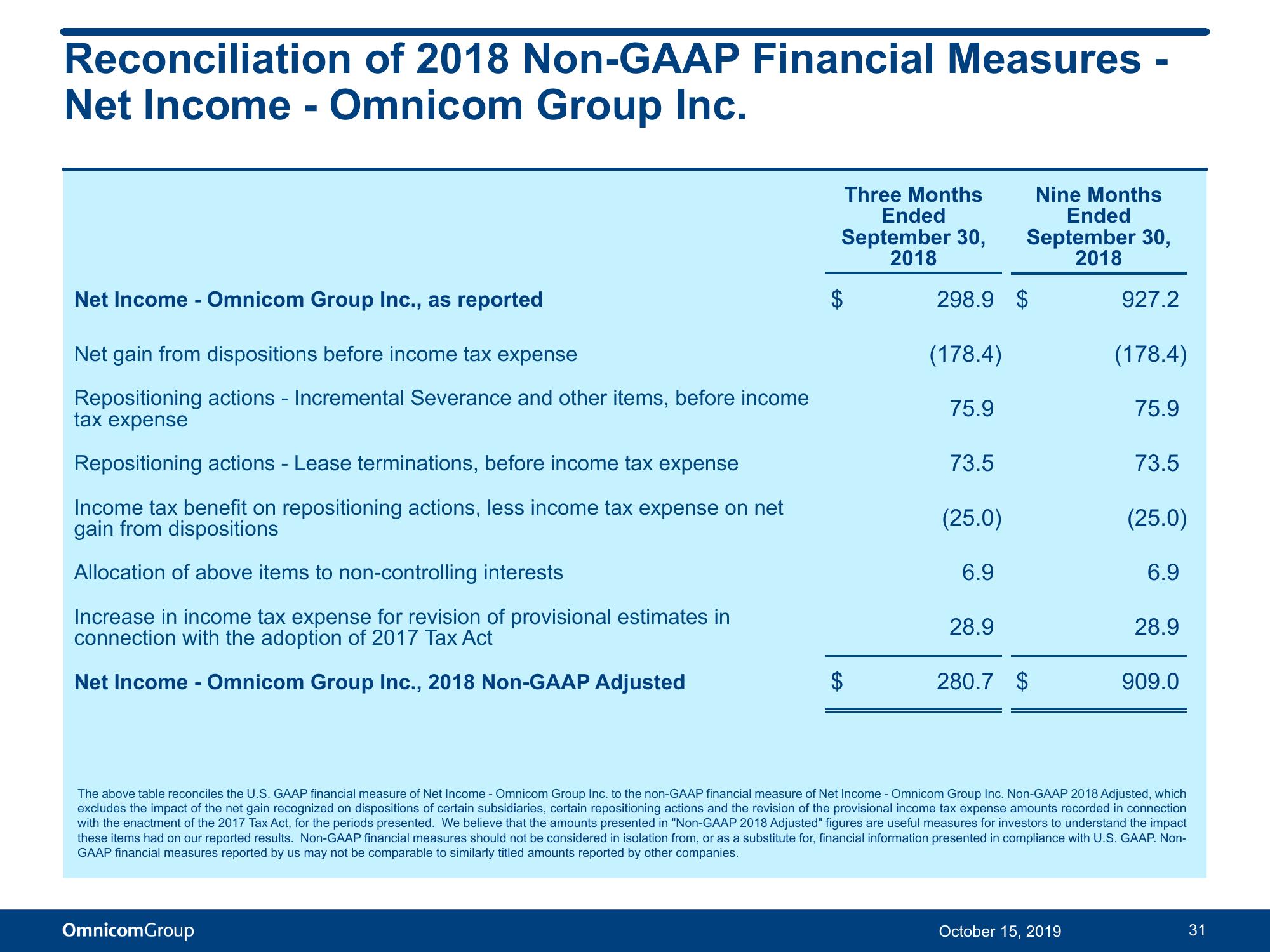 Third Quarter 2019 Results slide image #32