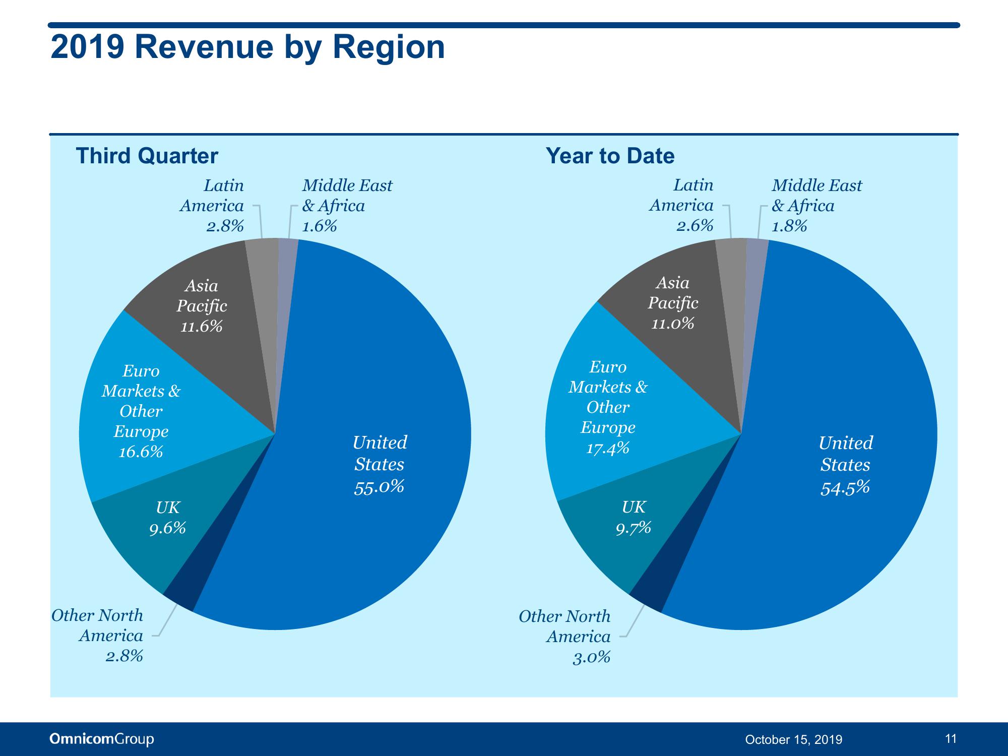 Third Quarter 2019 Results slide image #12