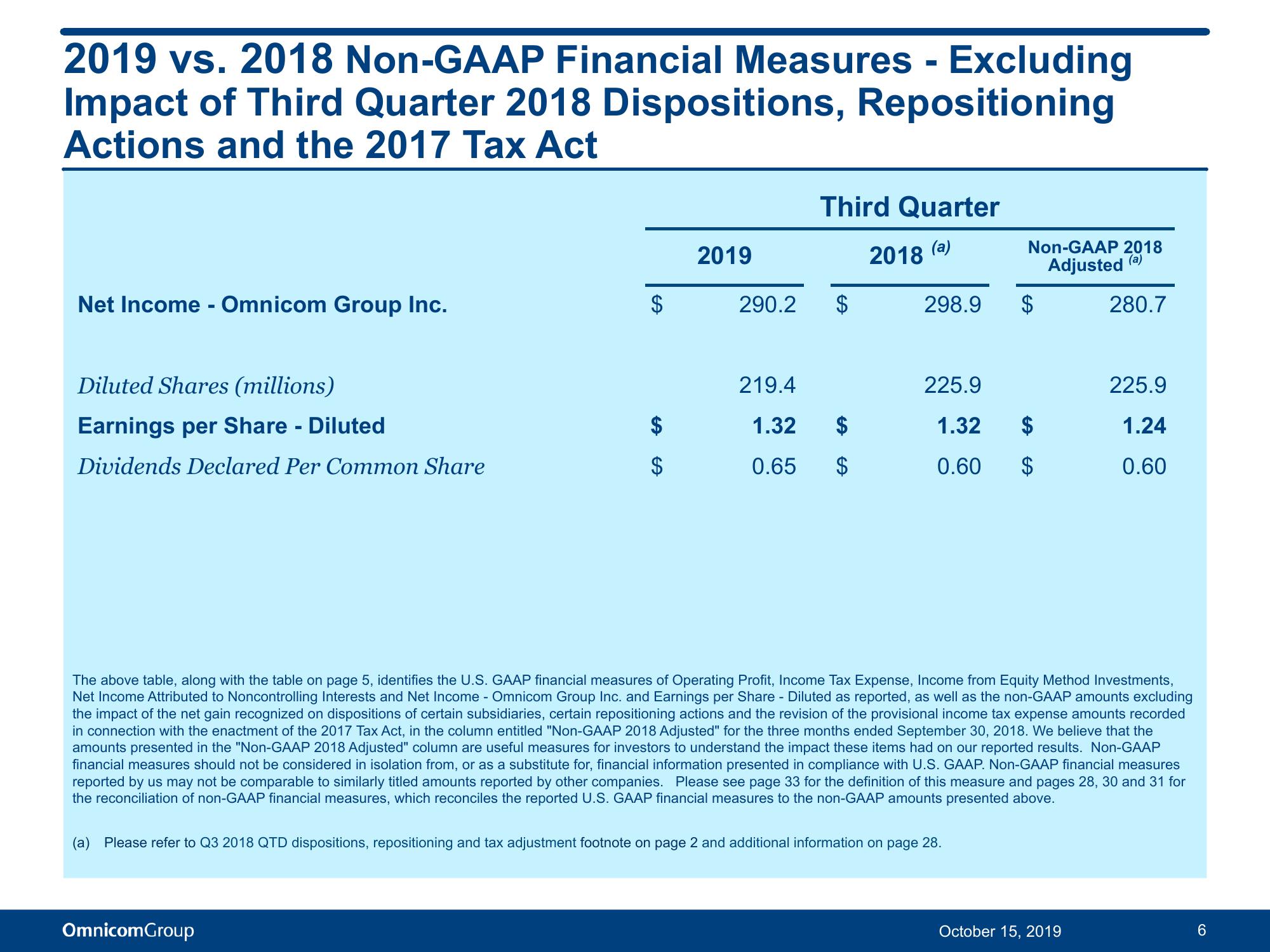 Third Quarter 2019 Results slide image #7