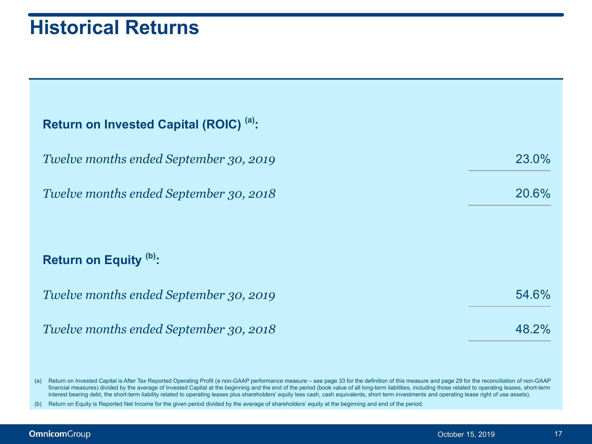 Third Quarter 2019 Results slide image #18