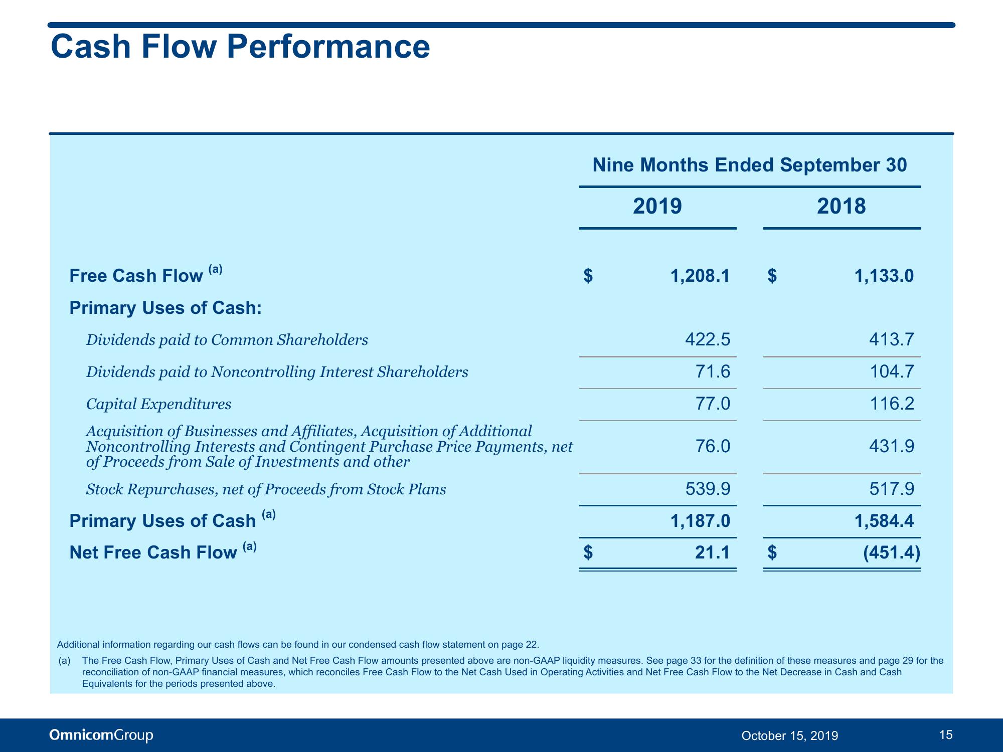 Third Quarter 2019 Results slide image #16