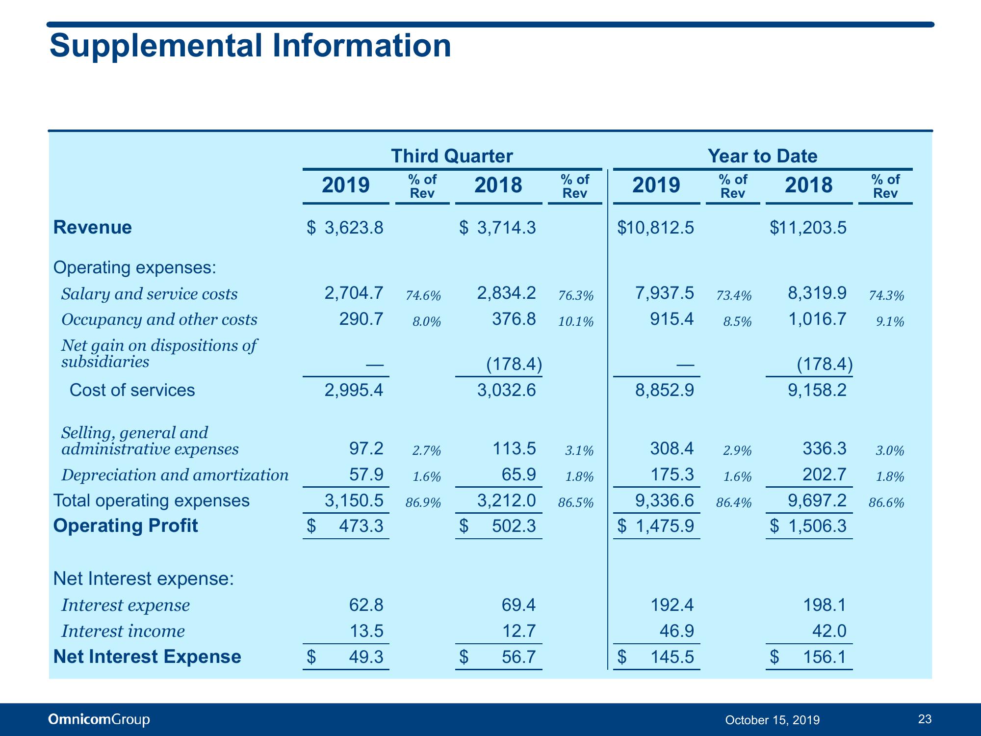 Third Quarter 2019 Results slide image #24