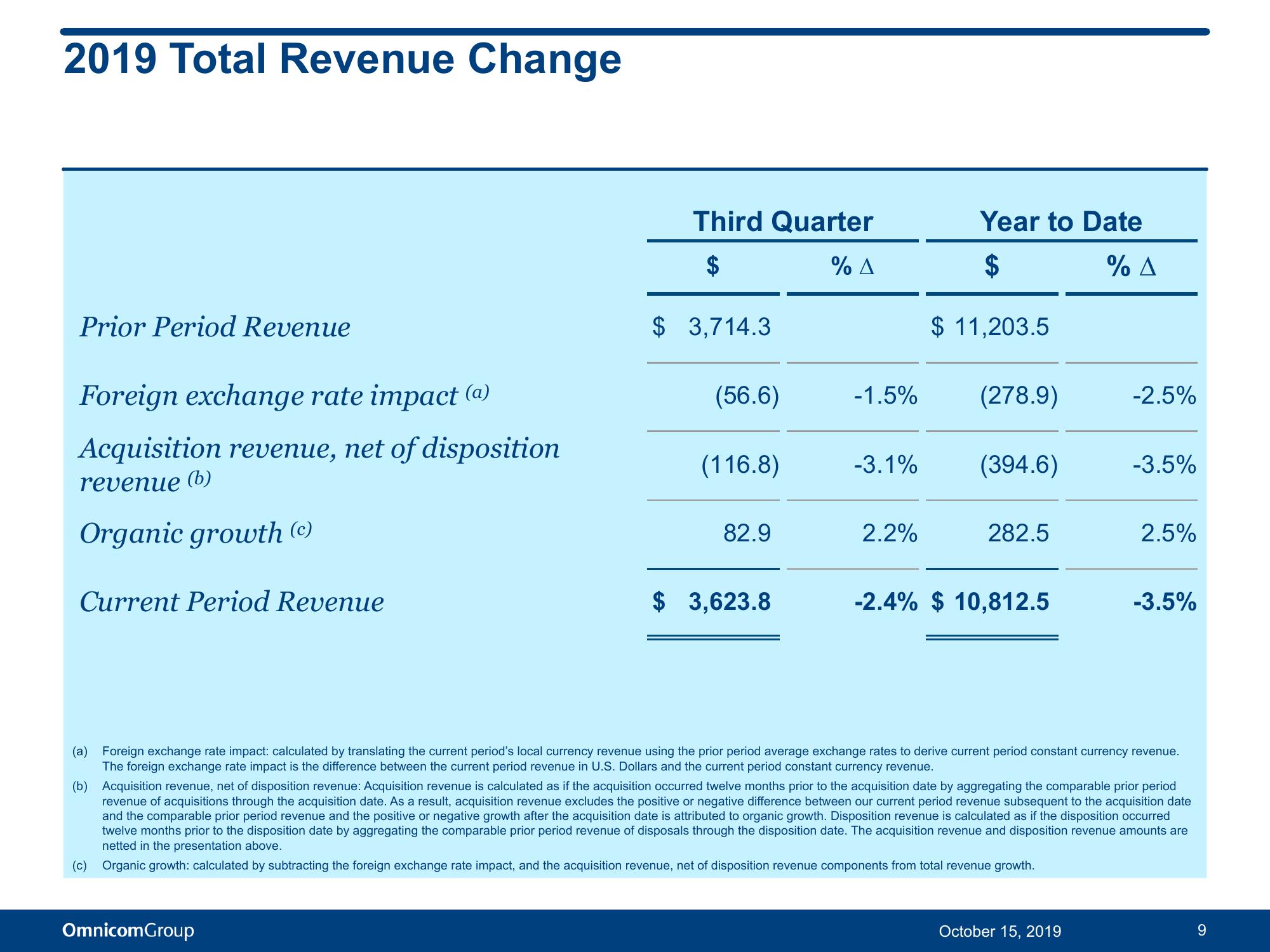 Third Quarter 2019 Results slide image #10