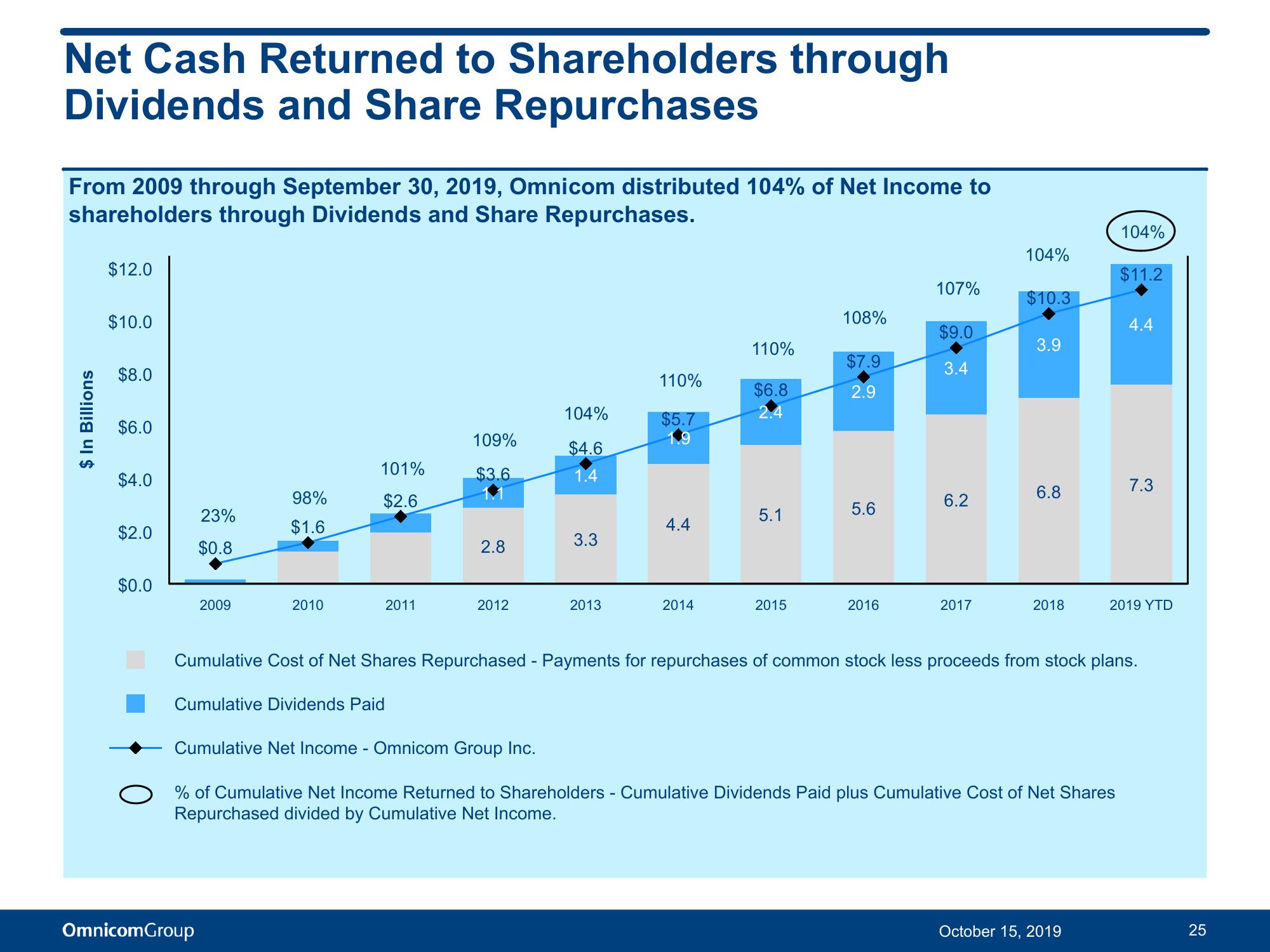 Third Quarter 2019 Results slide image #26