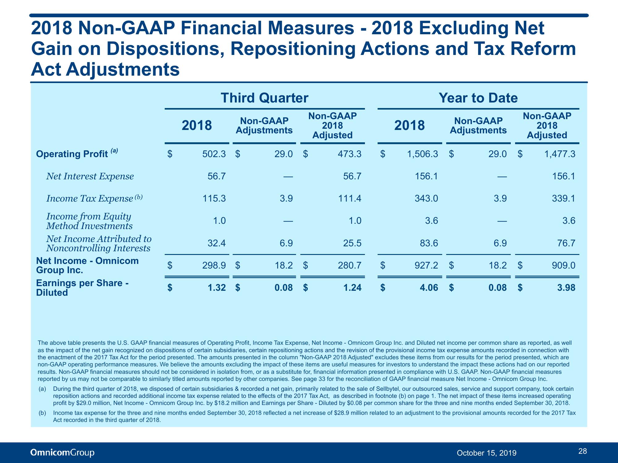 Third Quarter 2019 Results slide image #29