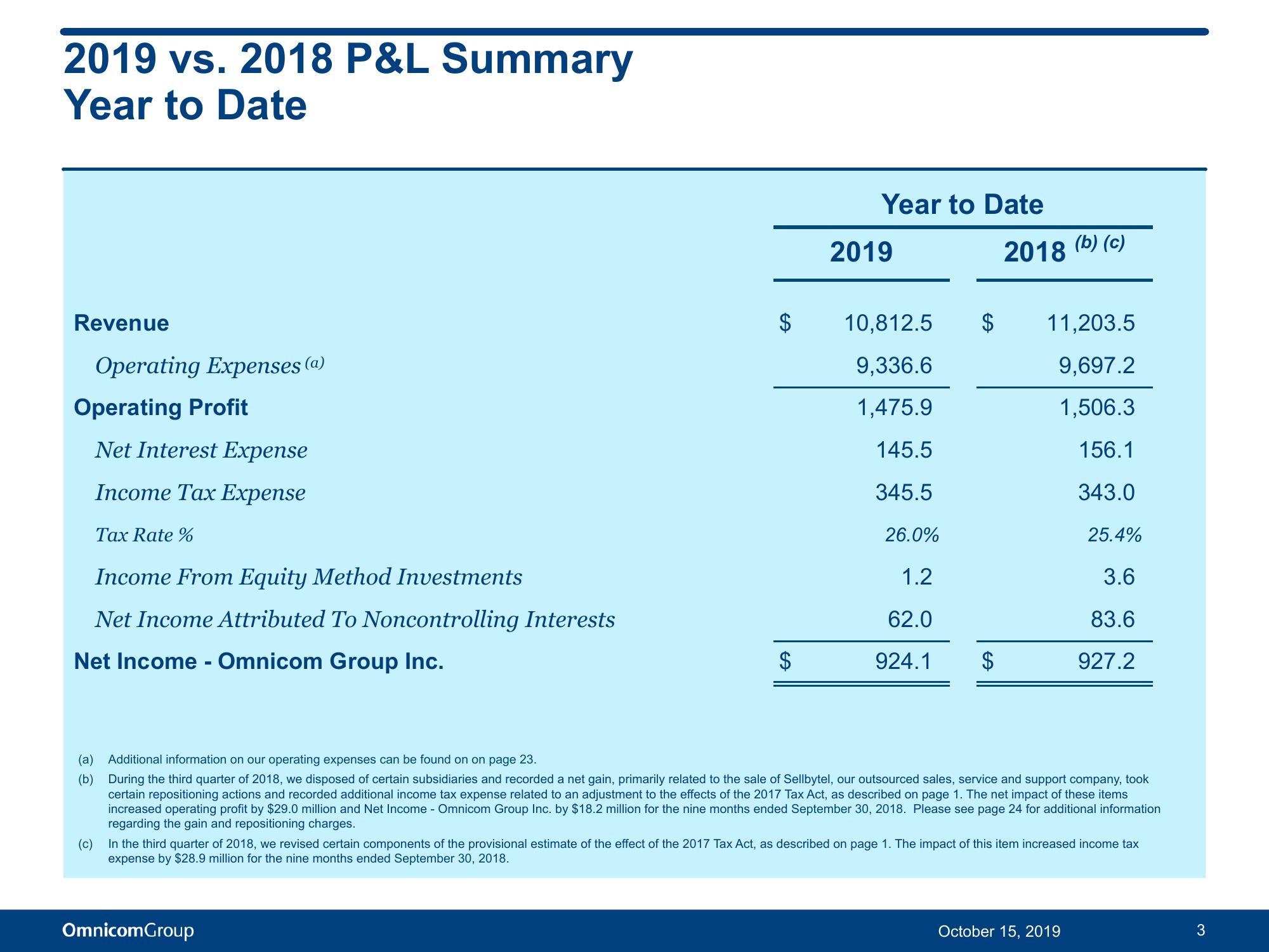 Third Quarter 2019 Results slide image #4