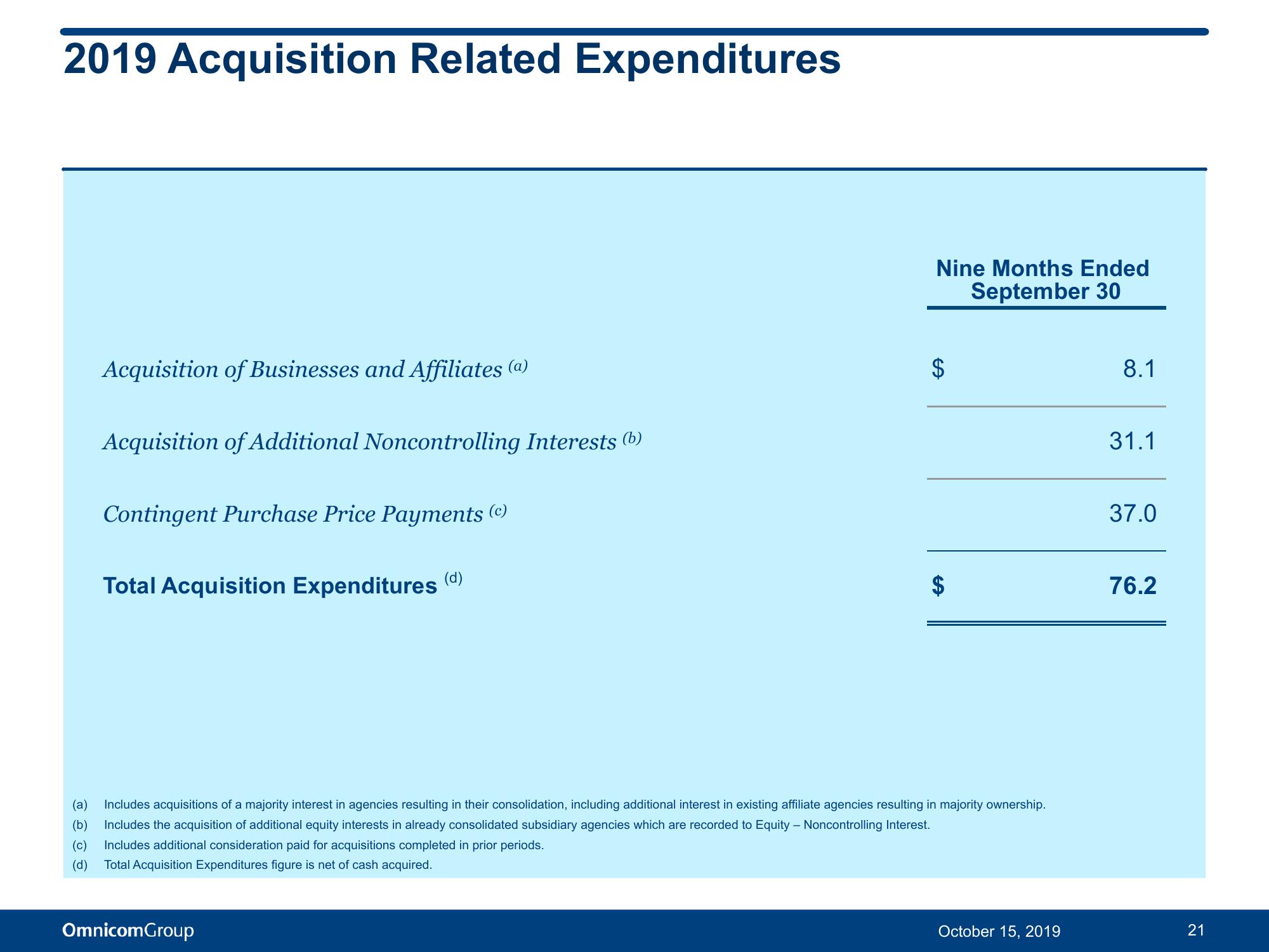 Third Quarter 2019 Results slide image #22