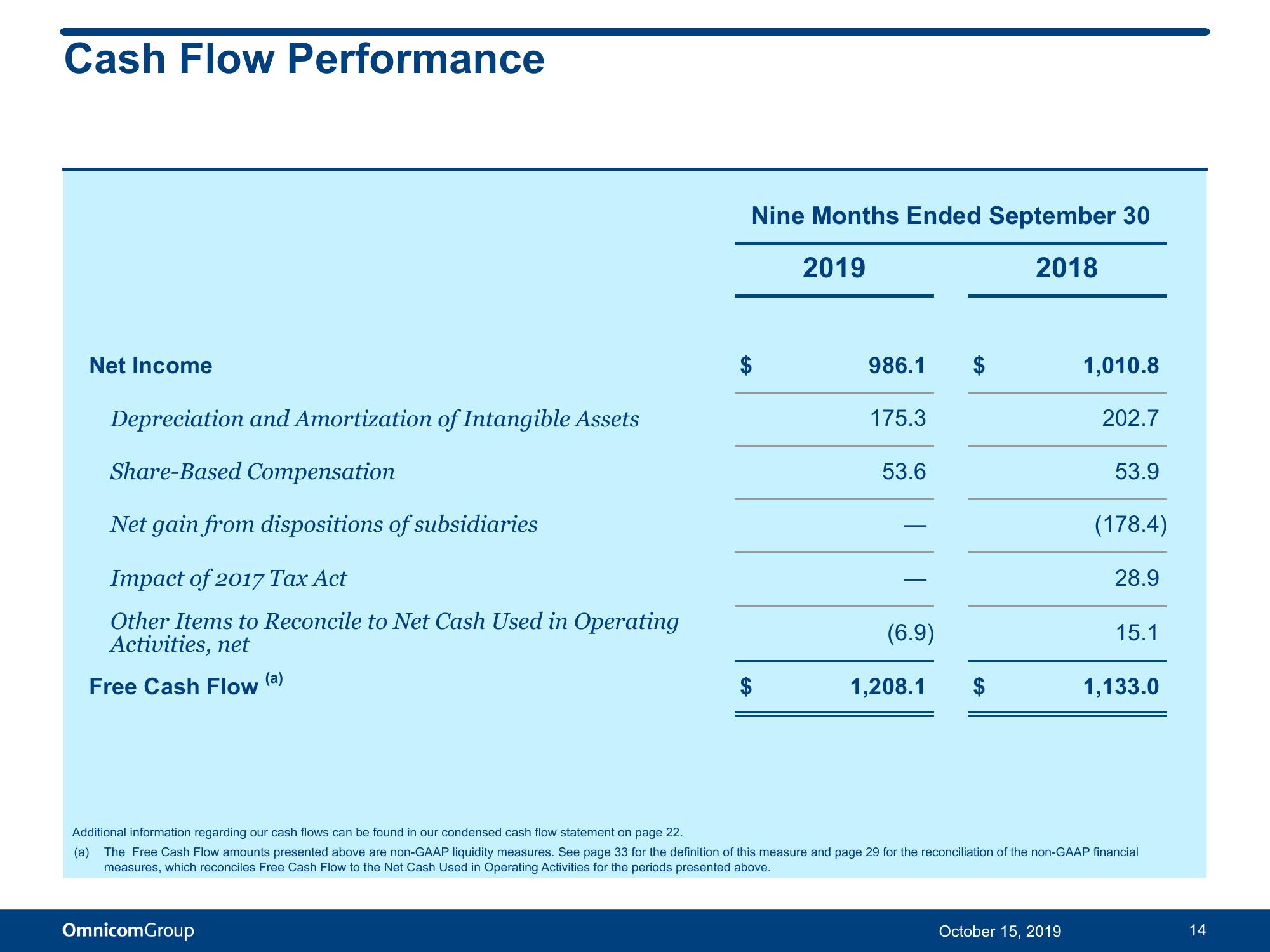 Third Quarter 2019 Results slide image #15