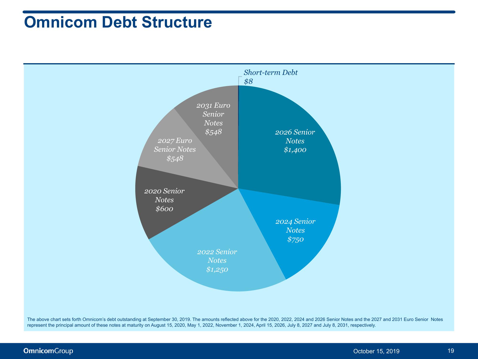 Third Quarter 2019 Results slide image #20