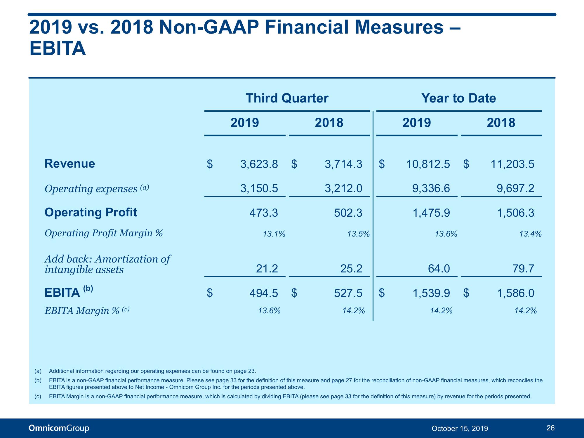 Third Quarter 2019 Results slide image #27